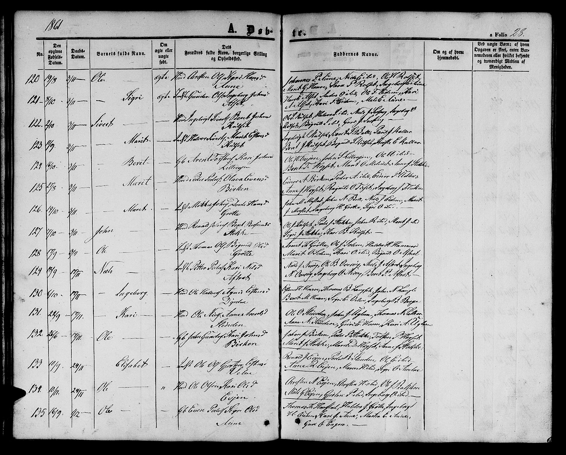 Ministerialprotokoller, klokkerbøker og fødselsregistre - Sør-Trøndelag, SAT/A-1456/695/L1155: Klokkerbok nr. 695C06, 1859-1868, s. 28