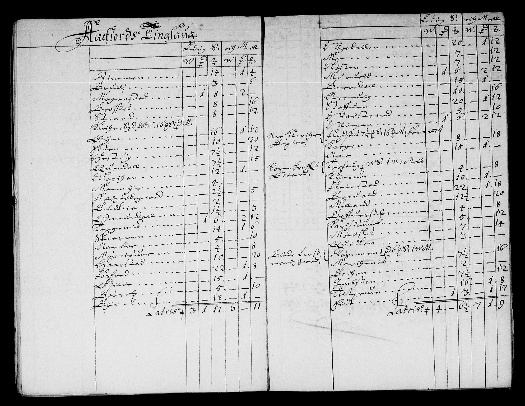Rentekammeret inntil 1814, Reviderte regnskaper, Stiftamtstueregnskaper, Trondheim stiftamt og Nordland amt, AV/RA-EA-6044/R/Re/L0051: Trondheim stiftamt og Nordland amt, 1678