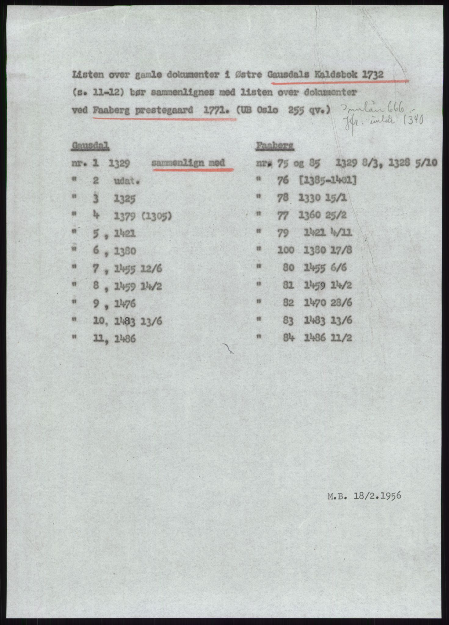 Samlinger til kildeutgivelse, Diplomavskriftsamlingen, AV/RA-EA-4053/H/Ha, s. 2264