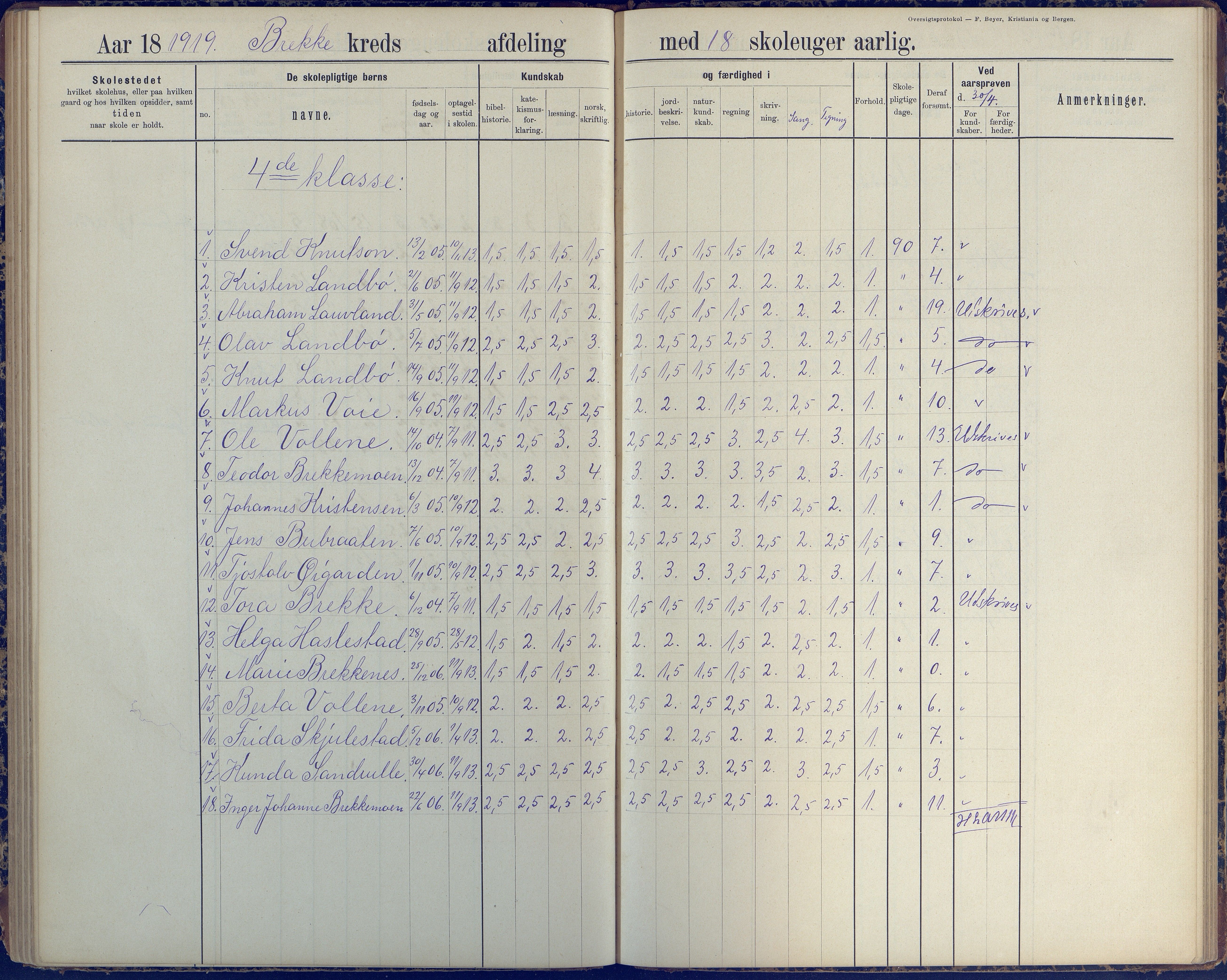 Austre Moland kommune, AAKS/KA0918-PK/09/09b/L0004: Skoleprotokoll, 1891-1945