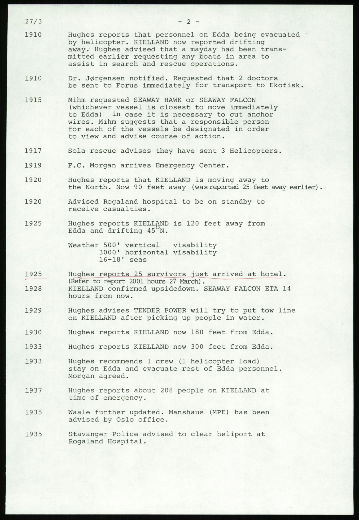 Justisdepartementet, Granskningskommisjonen ved Alexander Kielland-ulykken 27.3.1980, RA/S-1165/D/L0007: B Stavanger Drilling A/S (Doku.liste + B1-B3 av av 4)/C Phillips Petroleum Company Norway (Doku.liste + C1-C12 av 12)/D Forex Neptune (Doku.liste + D1-D8 av 9), 1980-1981, s. 195