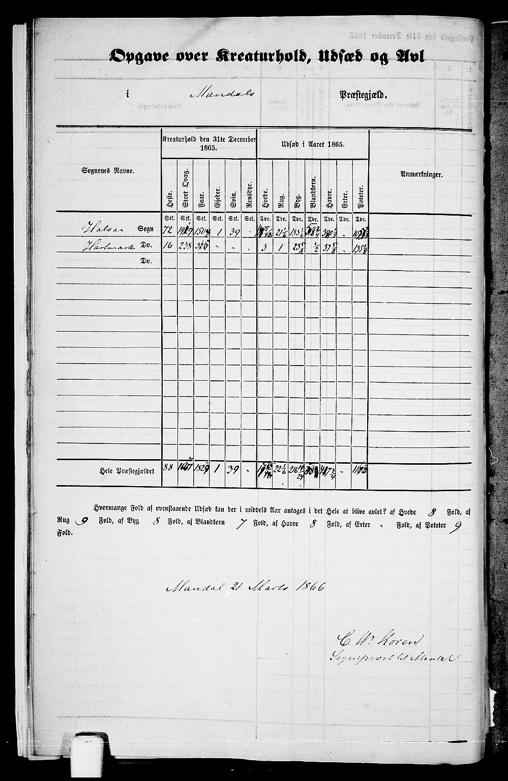 RA, Folketelling 1865 for 1019L Mandal prestegjeld, Halse sokn og Harkmark sokn, 1865, s. 15