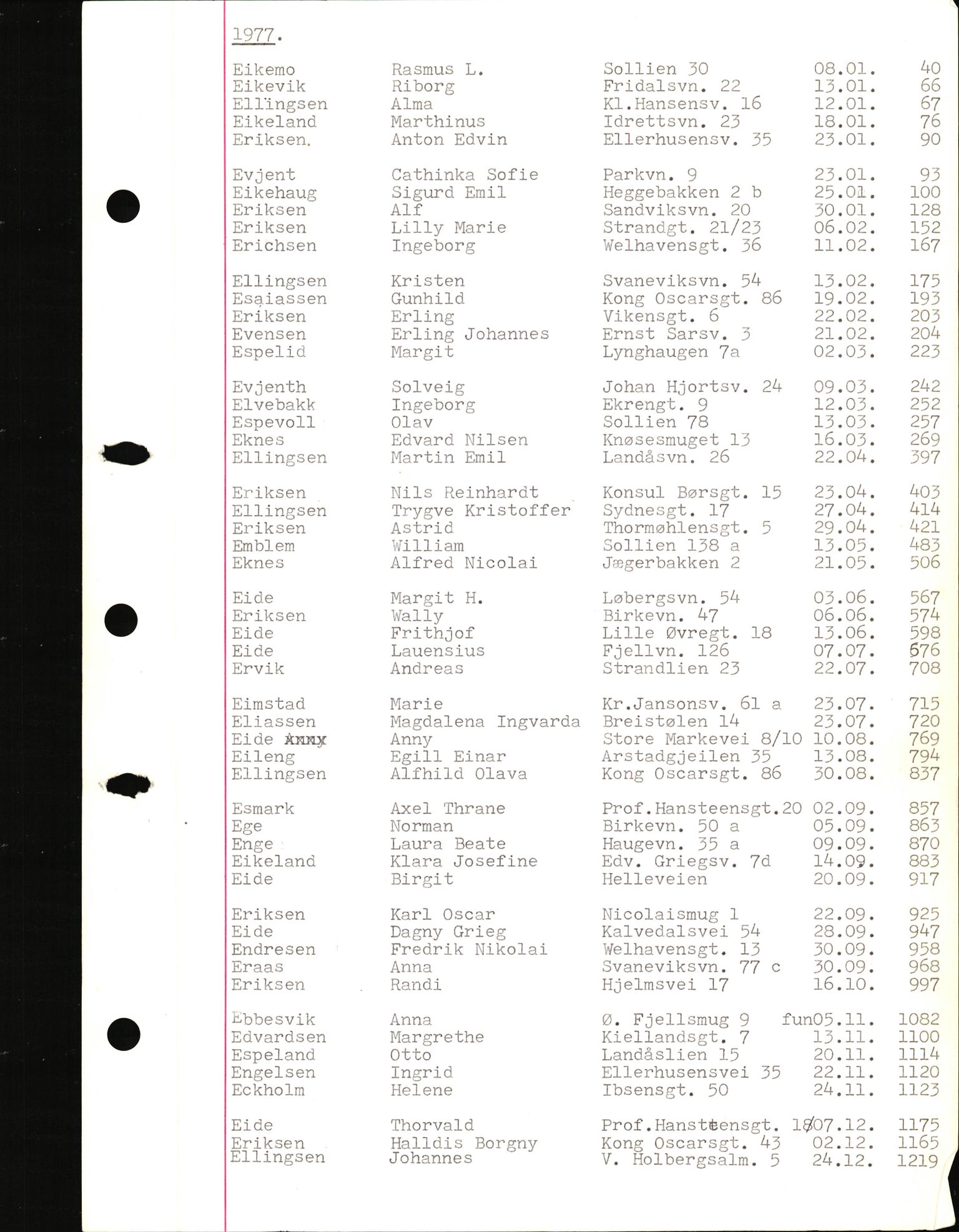 Byfogd og Byskriver i Bergen, SAB/A-3401/06/06Nb/L0017: Register til dødsfalljournaler, 1977, s. 12