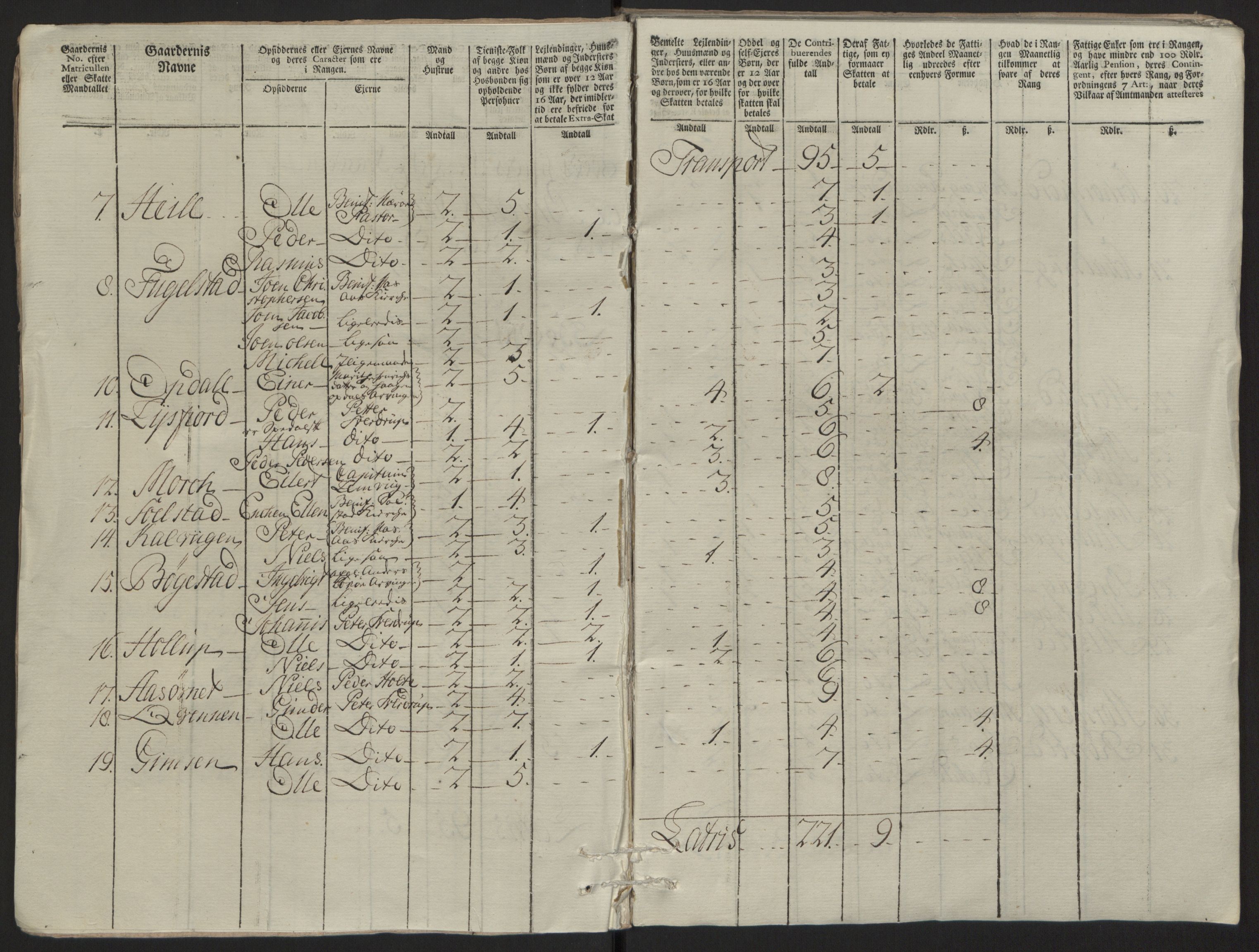 Rentekammeret inntil 1814, Reviderte regnskaper, Fogderegnskap, AV/RA-EA-4092/R64/L4502: Ekstraskatten Namdal, 1762-1772, s. 91