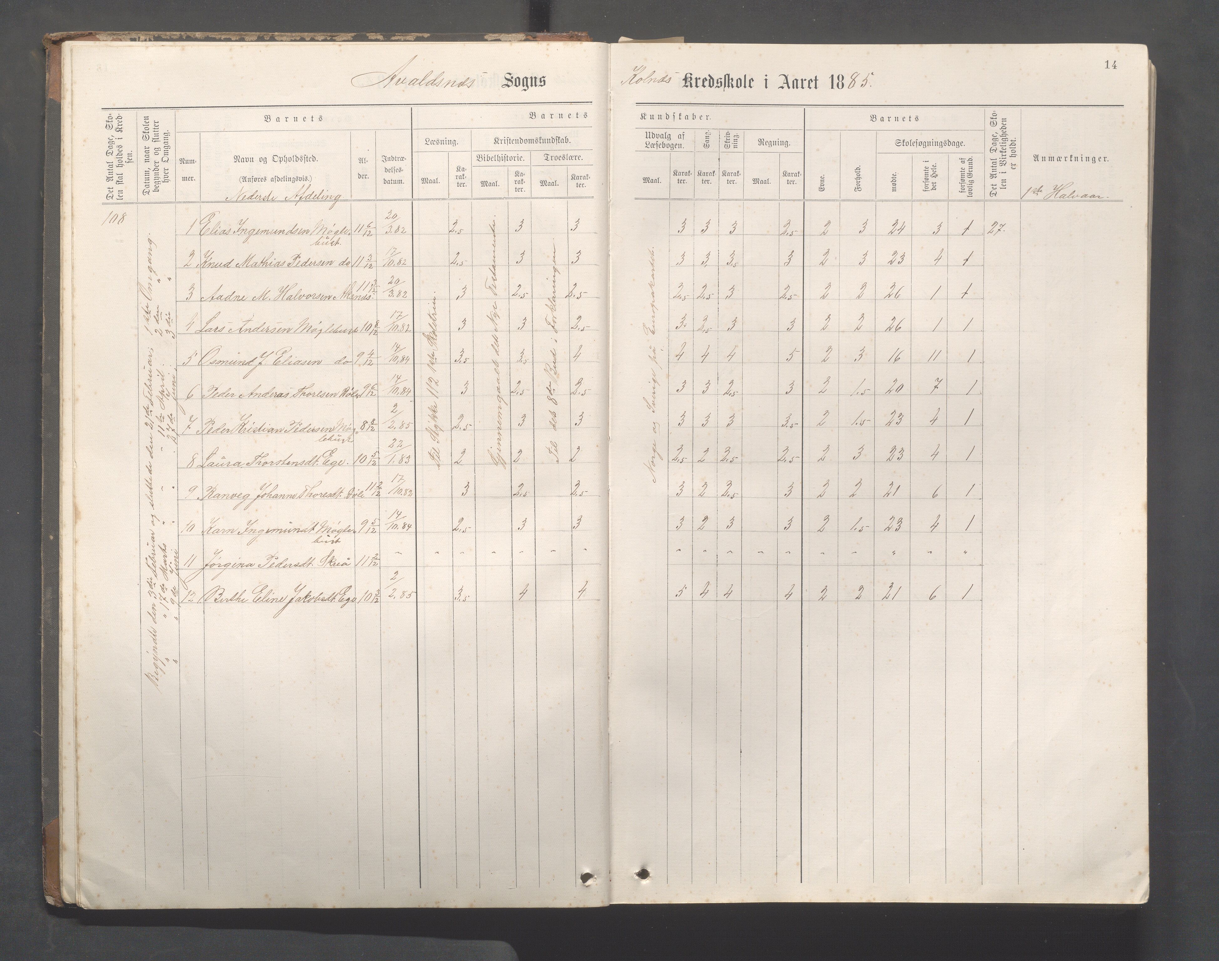 Avaldsnes Kommune - Kolnes skole, IKAR/K-101719/H/L0001: Skoleprotokoll for Kolnes, Snik,Vormedal, 1882-1918, s. 14