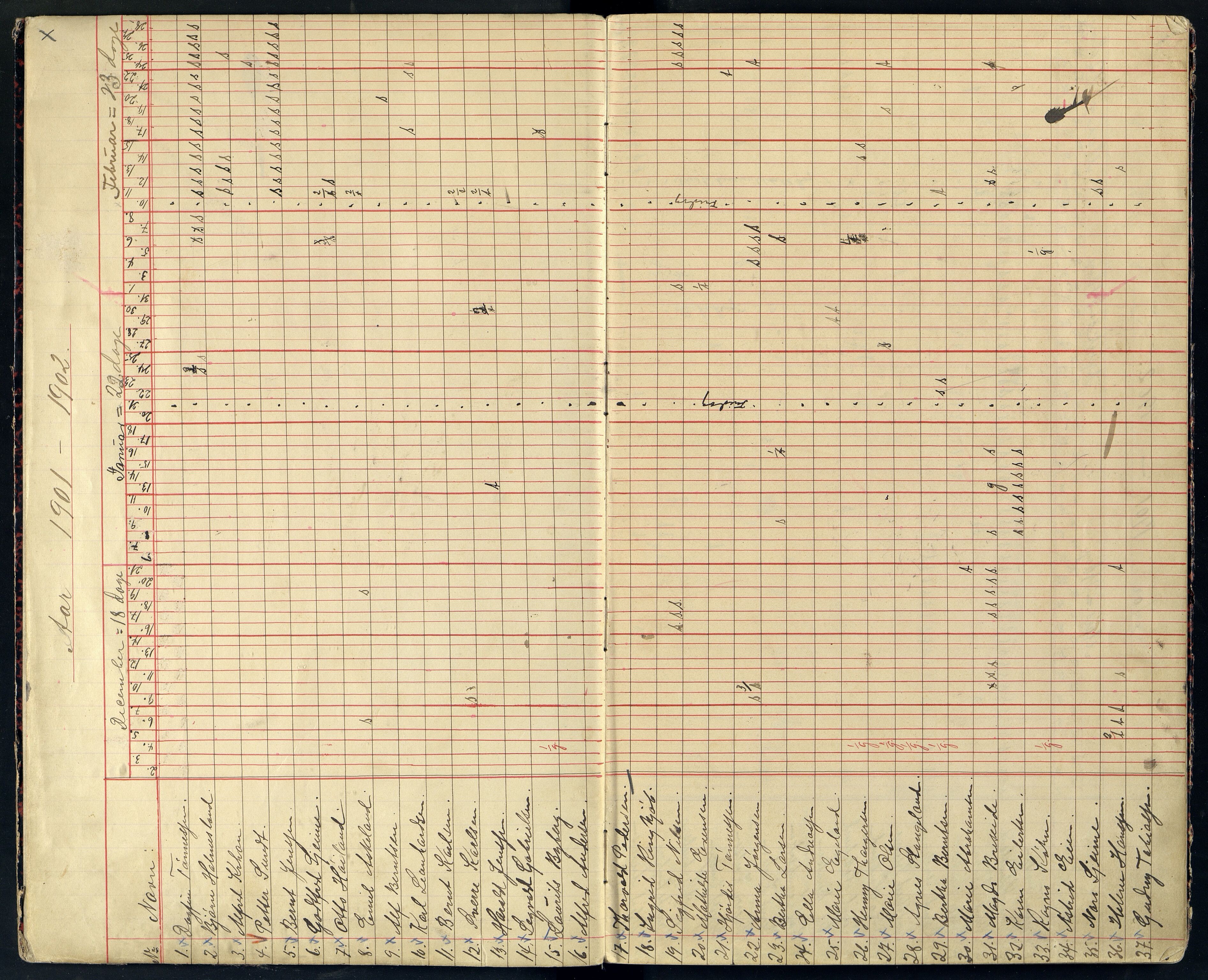 Farsund By - Farsund Folkeskole, ARKSOR/1003FB550/I/L0003: Dagbok 5. kl., 1901-1918