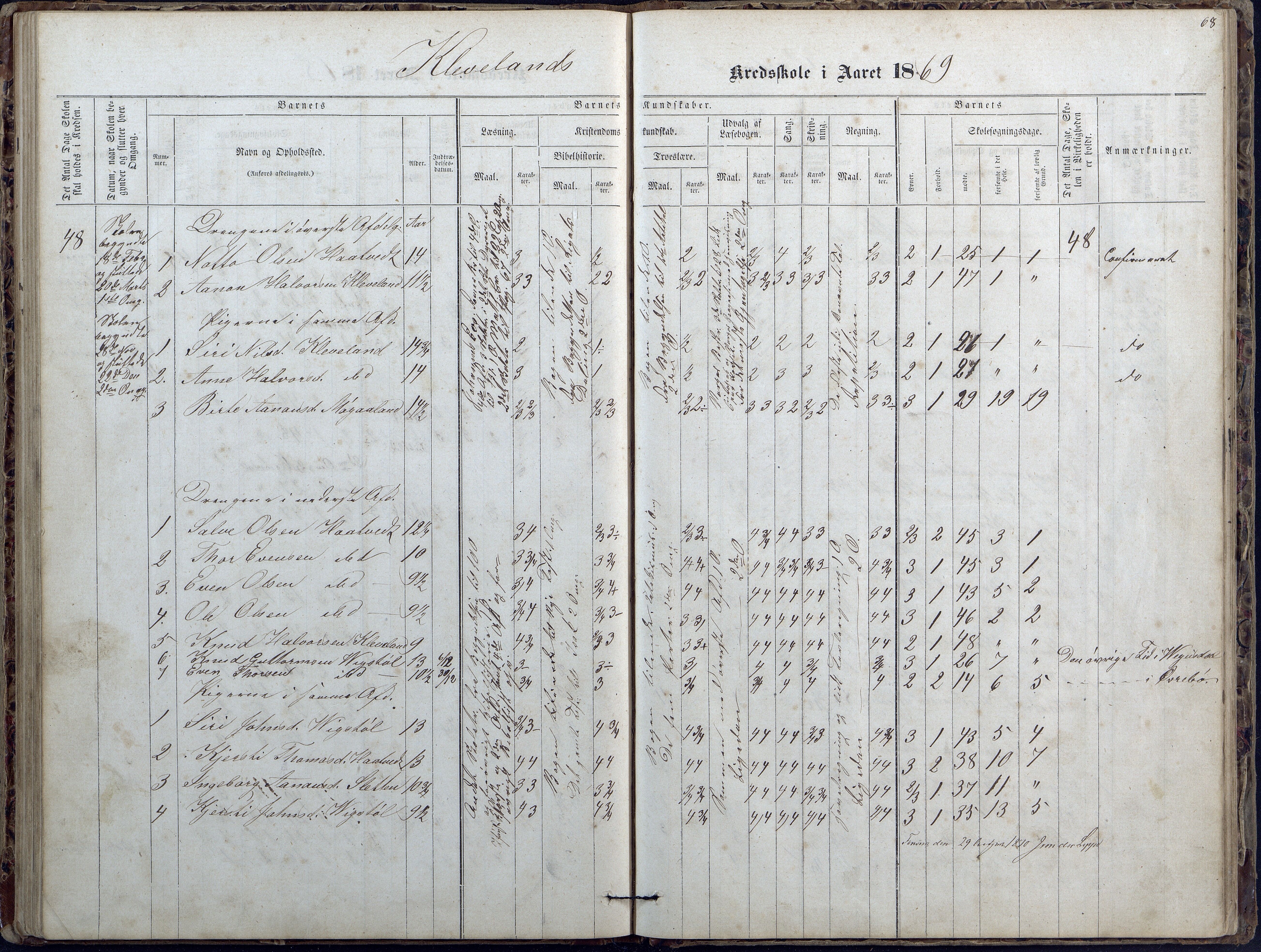 Evje kommune, Ånesland/Omland/Kleveland skolekrets, AAKS/KA0937-550f/F2/L0002: Protokoll for faste skoler i Aaneland, Kleveland og Omland kreds, 1863-1888, s. 68