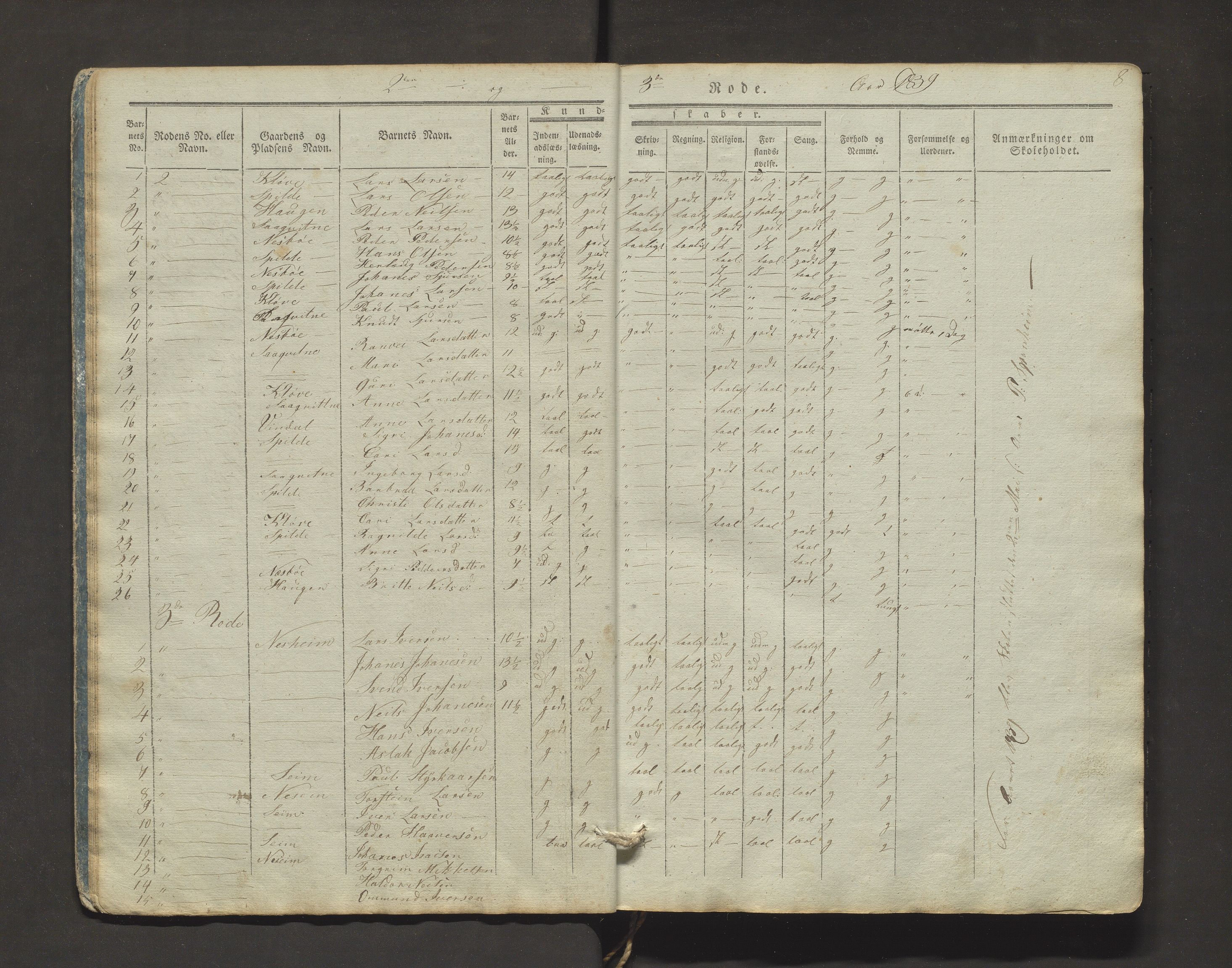 Granvin herad. Barneskulane, IKAH/1234-231/F/Fa/L0001: Skuleprotokoll for 2. skuledistrikt i Gravens prestegjeld, 1837-1855