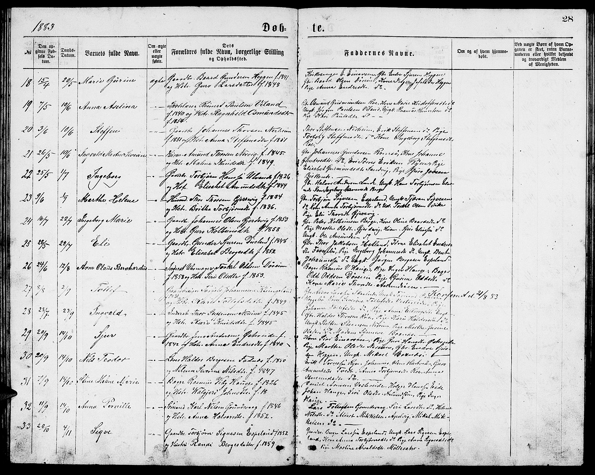 Ølen Sokneprestembete, AV/SAB-A-79201/H/Hab: Klokkerbok nr. A 3, 1875-1888, s. 28