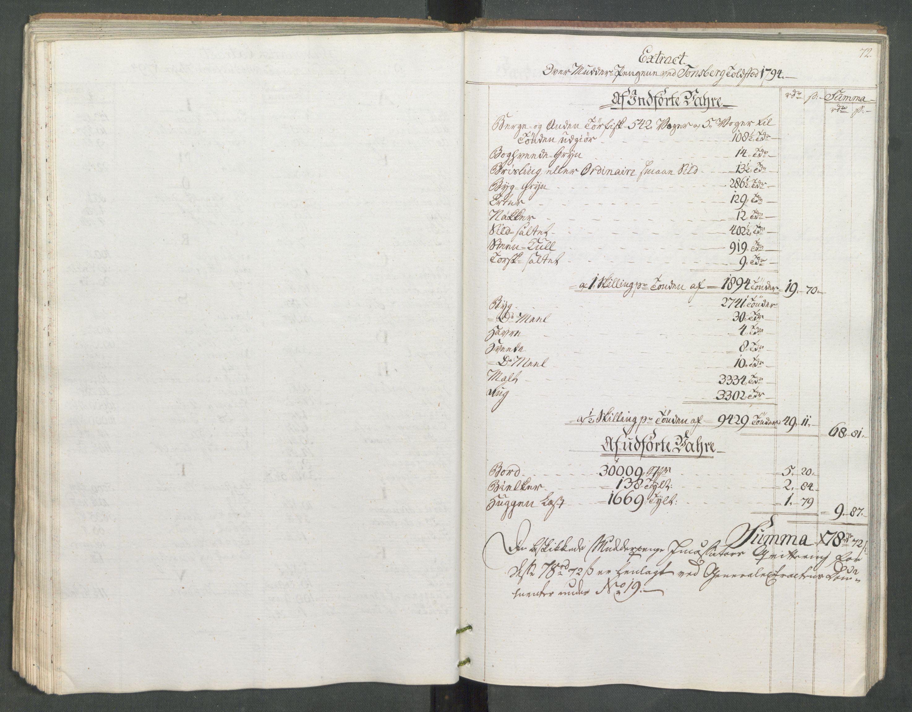 Generaltollkammeret, tollregnskaper, AV/RA-EA-5490/R10/L0056/0002: Tollregnskaper Tønsberg / Utgående tollbok, 1794, s. 71b-72a