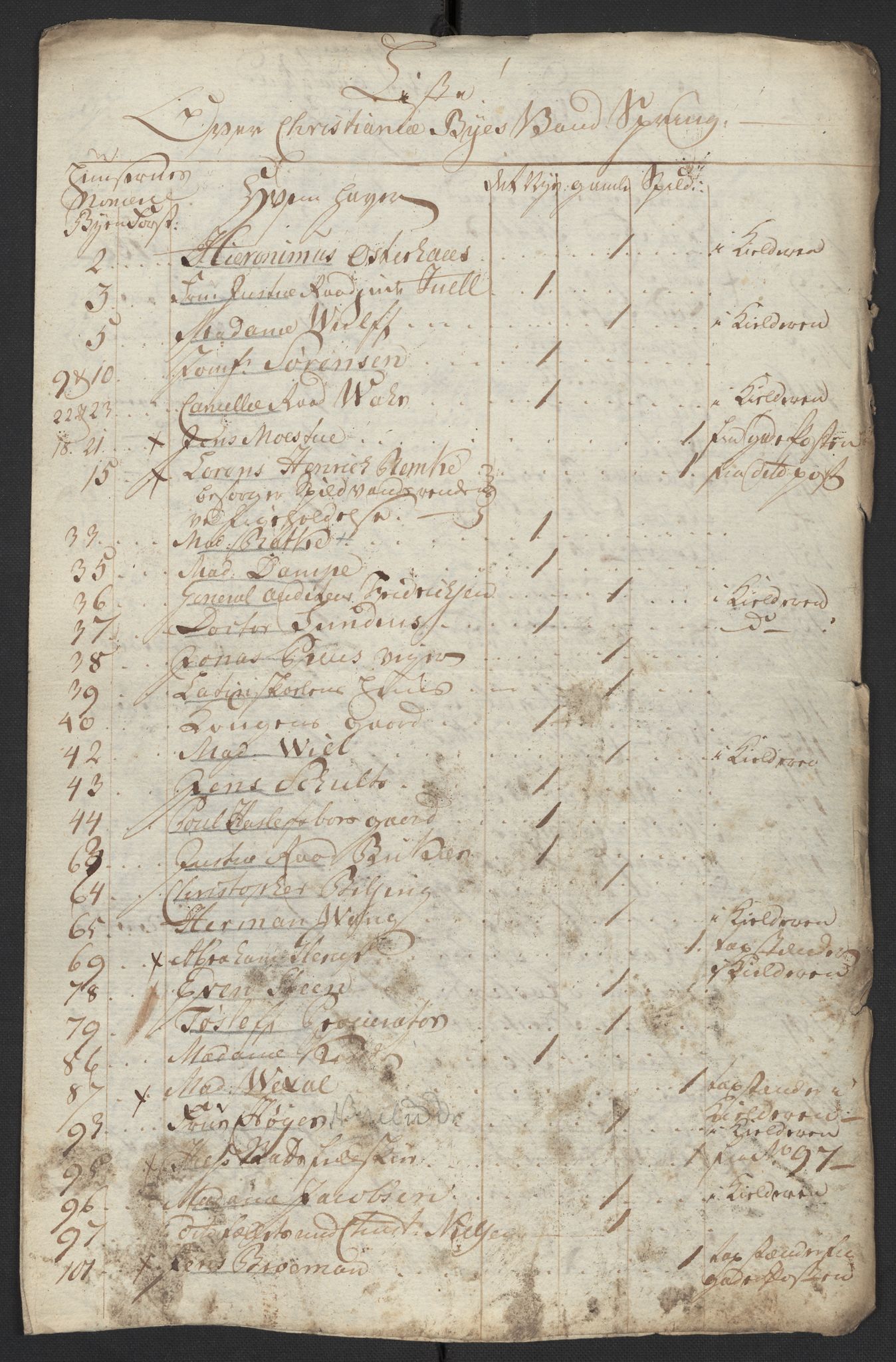 Oslo politidistrikt, SAO/A-10085/D/Da/L0002: Innkomne brev, pro memoria m.v., 1778-1779, s. 306