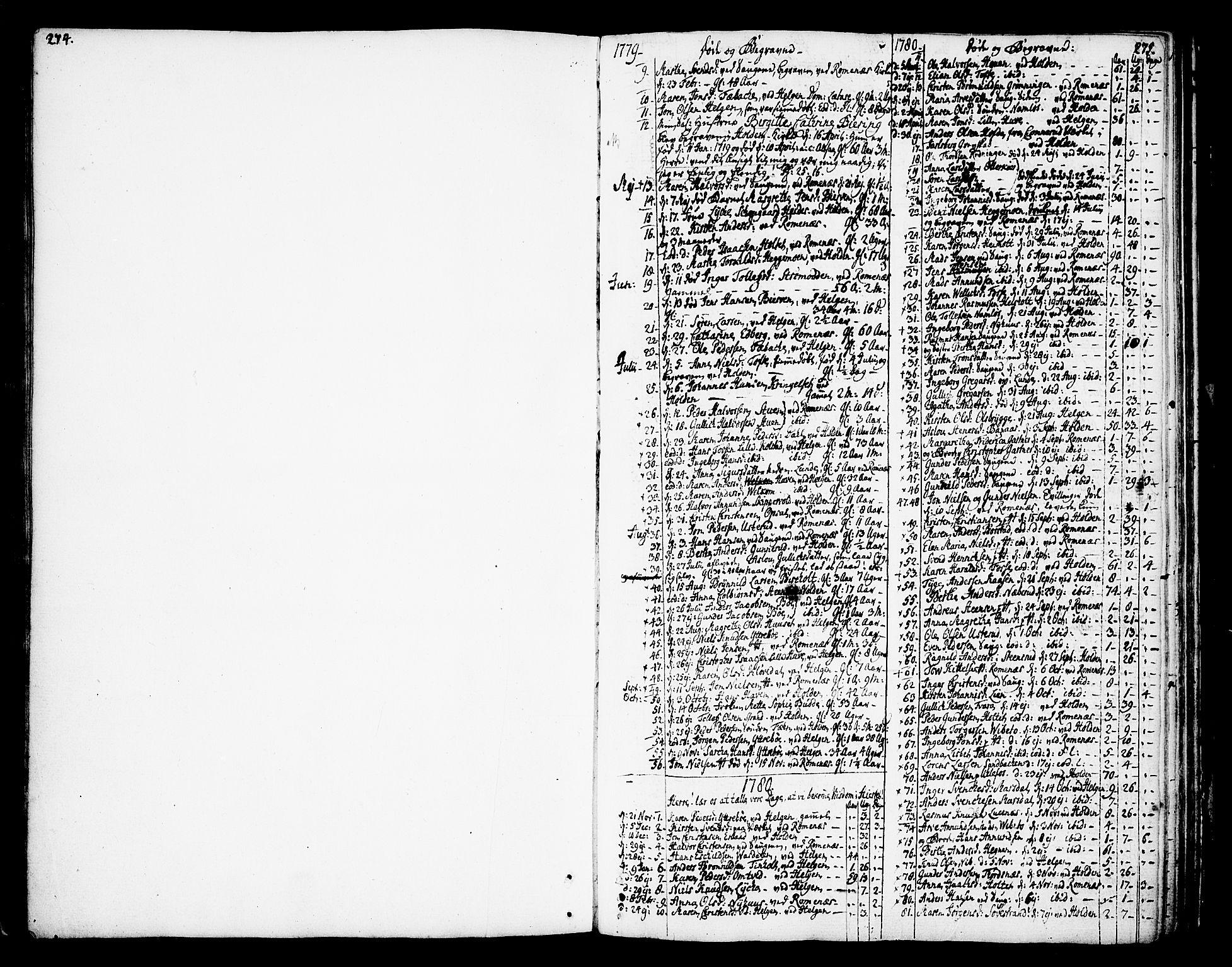 Holla kirkebøker, AV/SAKO-A-272/F/Fa/L0002: Ministerialbok nr. 2, 1779-1814, s. 274-275