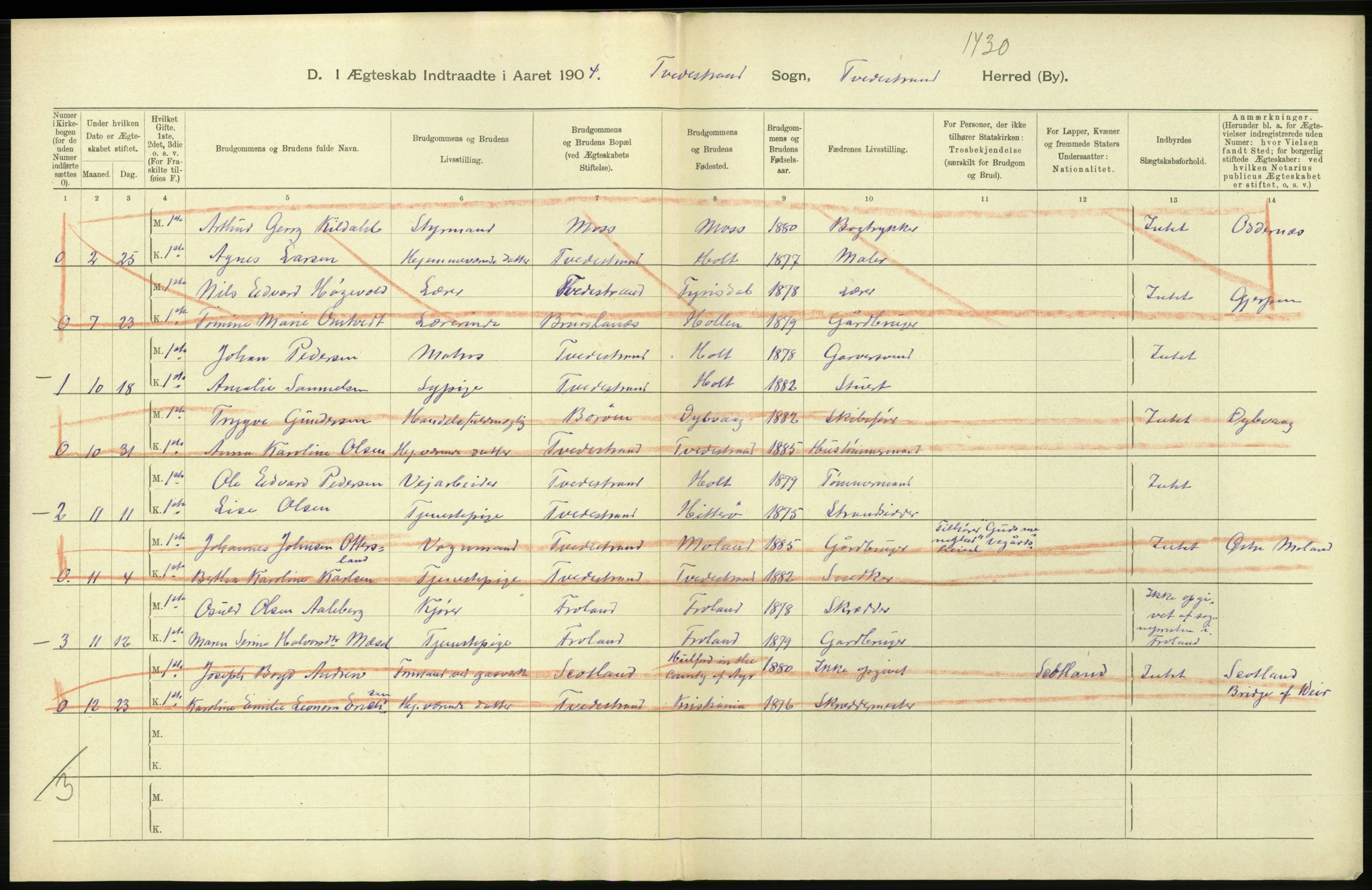 Statistisk sentralbyrå, Sosiodemografiske emner, Befolkning, AV/RA-S-2228/D/Df/Dfa/Dfab/L0010: Nedenes amt: Fødte, gifte, døde, 1904, s. 416