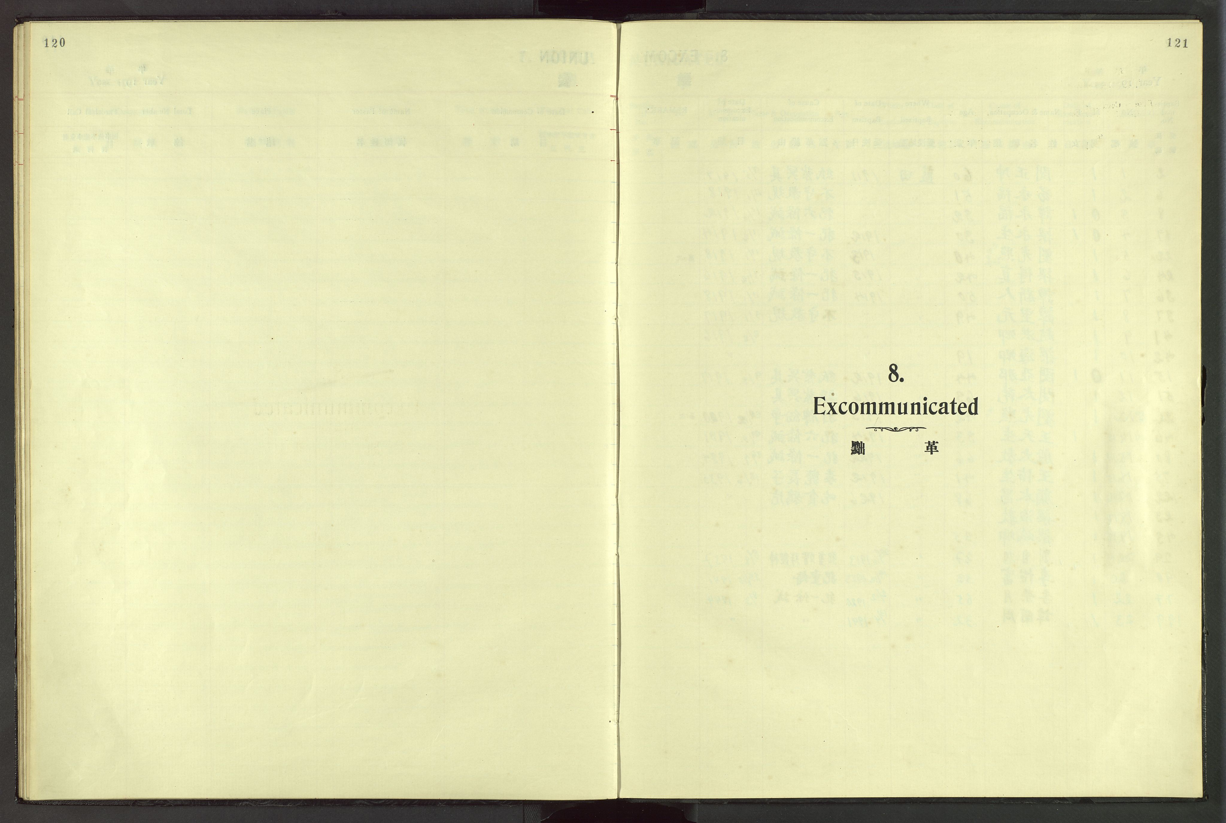 Det Norske Misjonsselskap - utland - Kina (Hunan), VID/MA-A-1065/Dm/L0045: Ministerialbok nr. 83, 1911-1948, s. 120-121