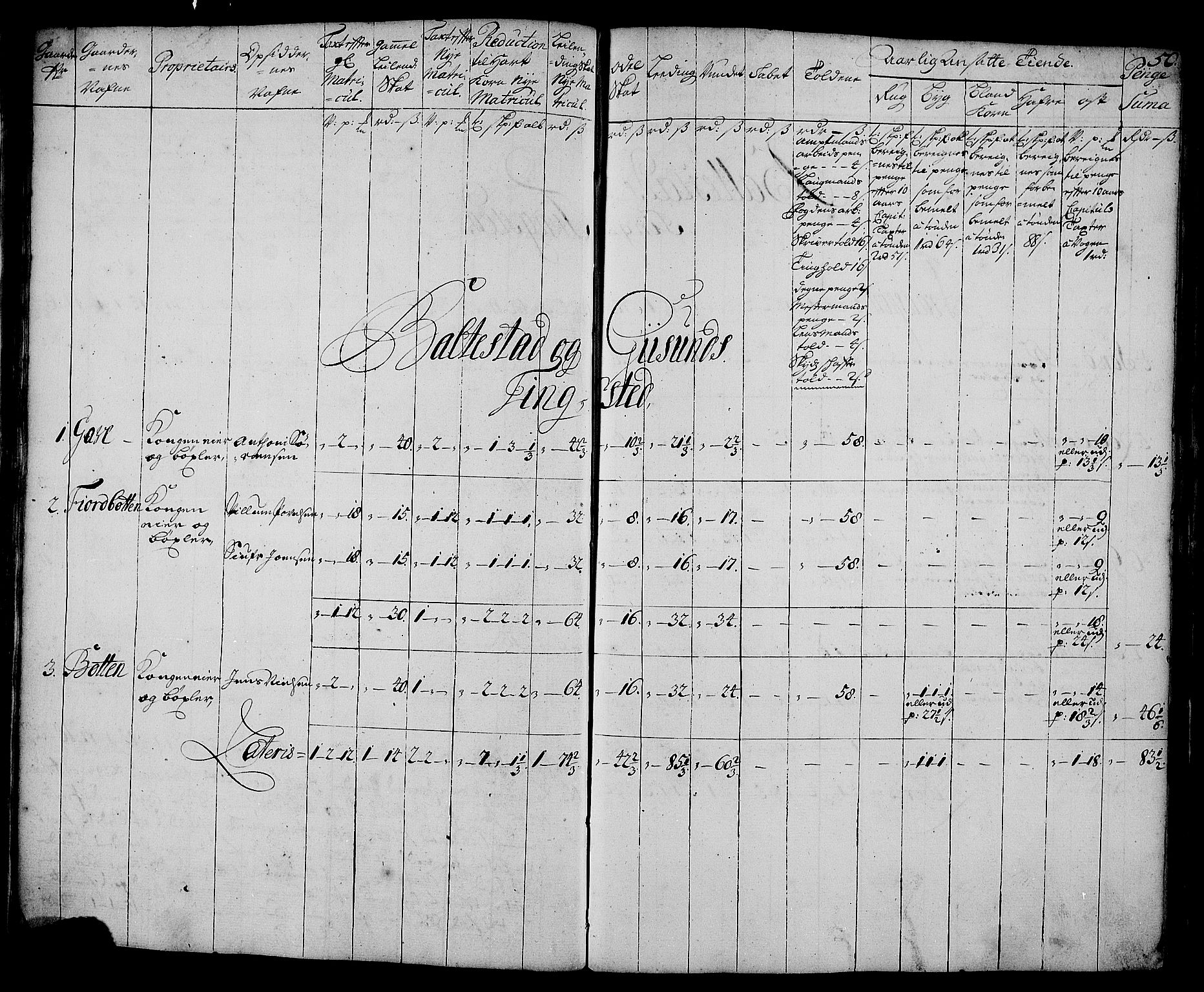 Rentekammeret inntil 1814, Realistisk ordnet avdeling, AV/RA-EA-4070/N/Nb/Nbf/L0179: Senja matrikkelprotokoll, 1723, s. 54