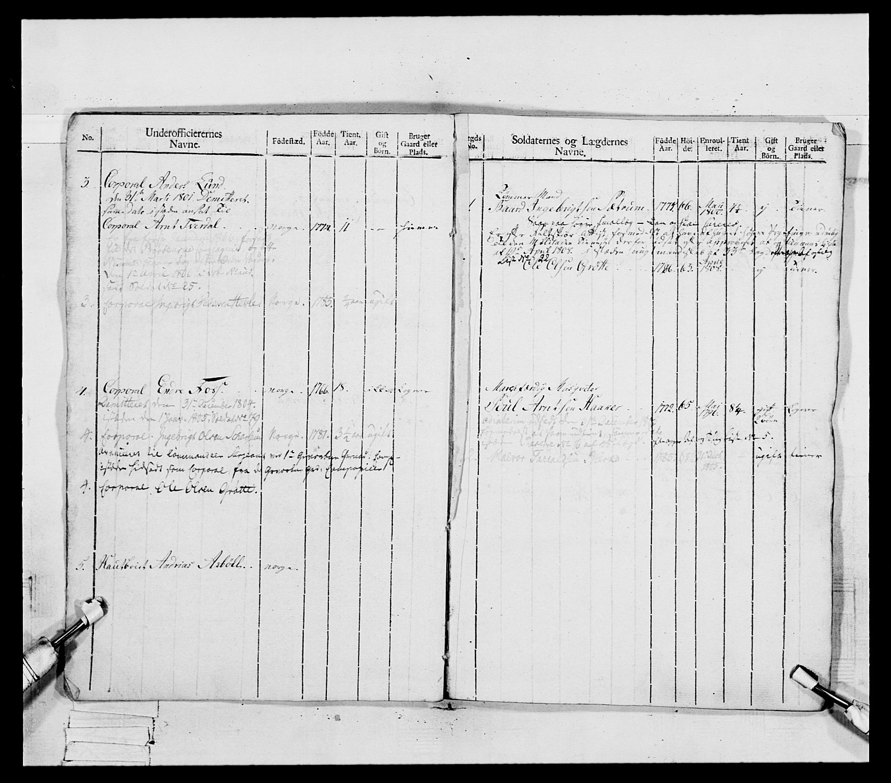 Generalitets- og kommissariatskollegiet, Det kongelige norske kommissariatskollegium, RA/EA-5420/E/Eh/L0081: 2. Trondheimske nasjonale infanteriregiment, 1801-1804, s. 210