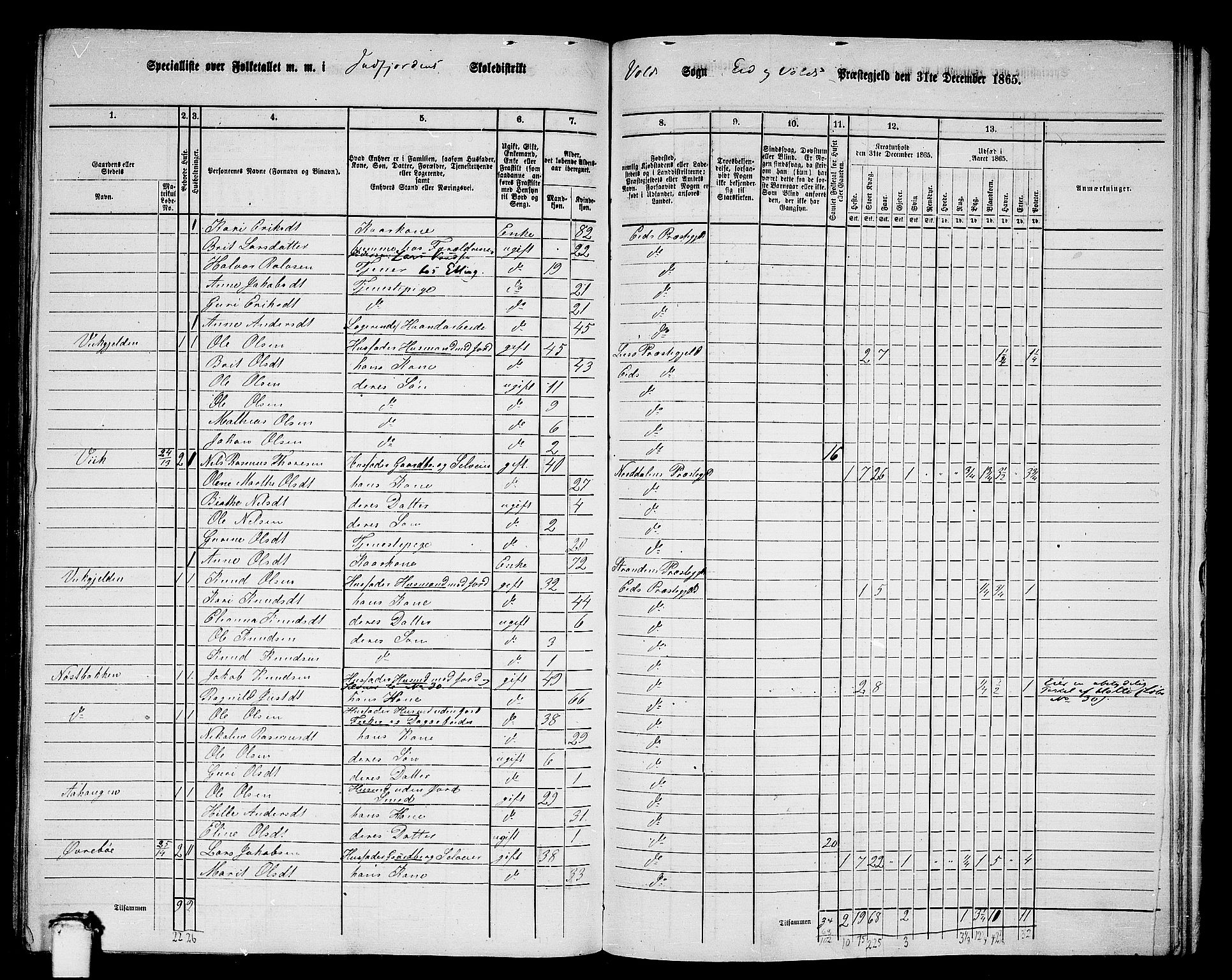 RA, Folketelling 1865 for 1537P Eid og Vold prestegjeld, 1865, s. 34