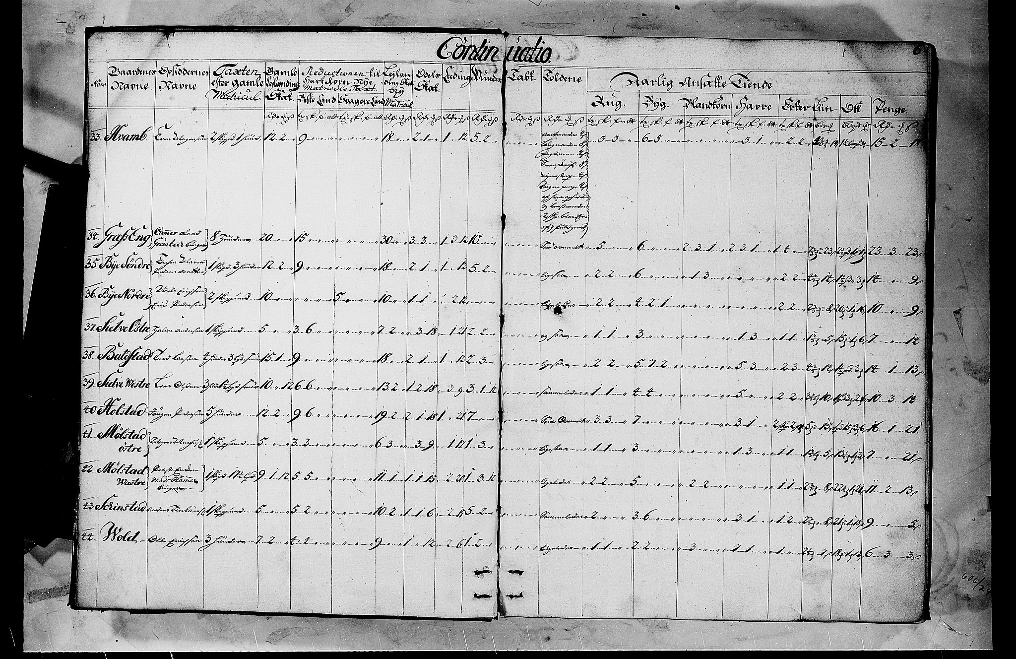 Rentekammeret inntil 1814, Realistisk ordnet avdeling, AV/RA-EA-4070/N/Nb/Nbf/L0103b: Hedmark matrikkelprotokoll, 1723, s. 5b-6a