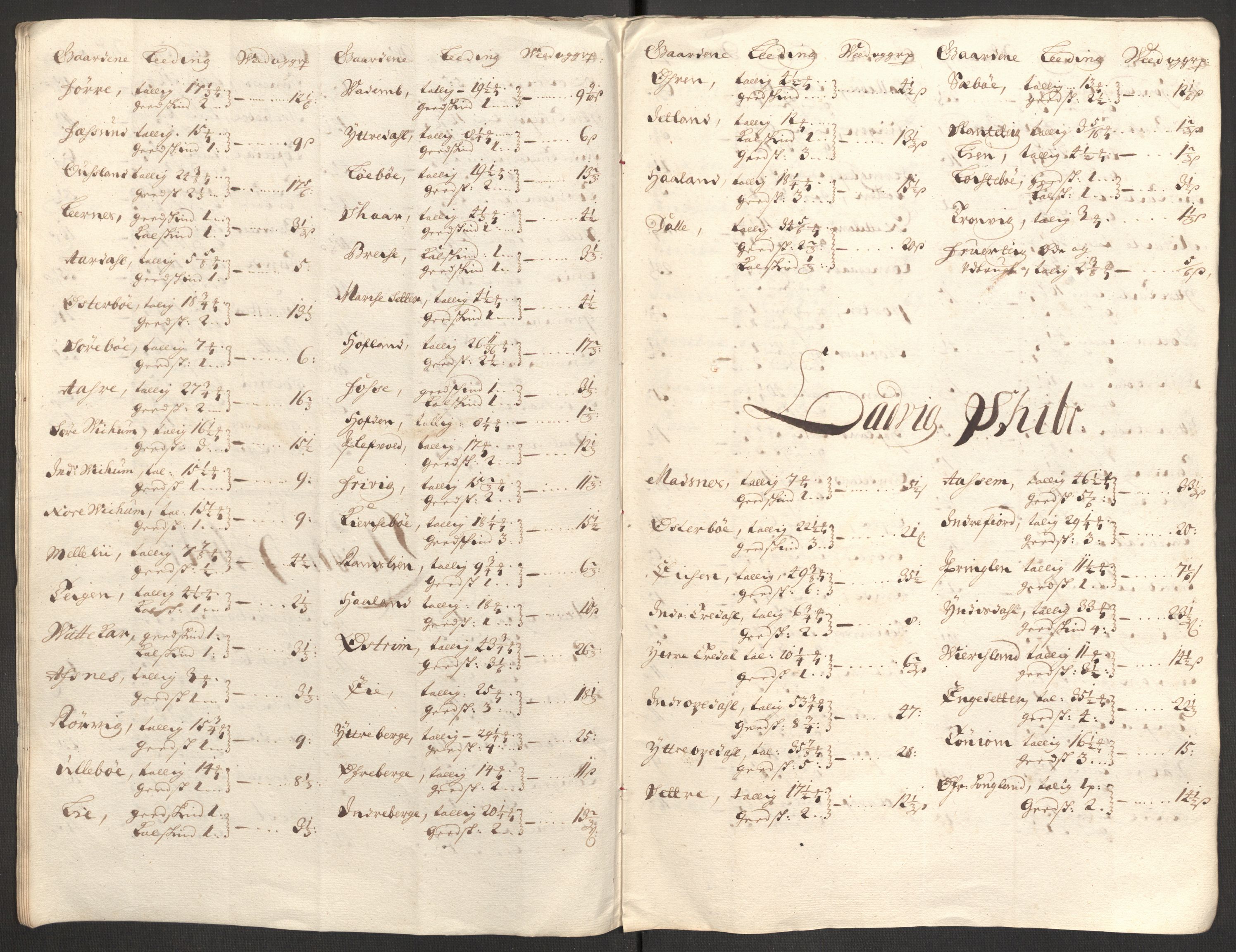 Rentekammeret inntil 1814, Reviderte regnskaper, Fogderegnskap, AV/RA-EA-4092/R52/L3313: Fogderegnskap Sogn, 1703-1704, s. 93