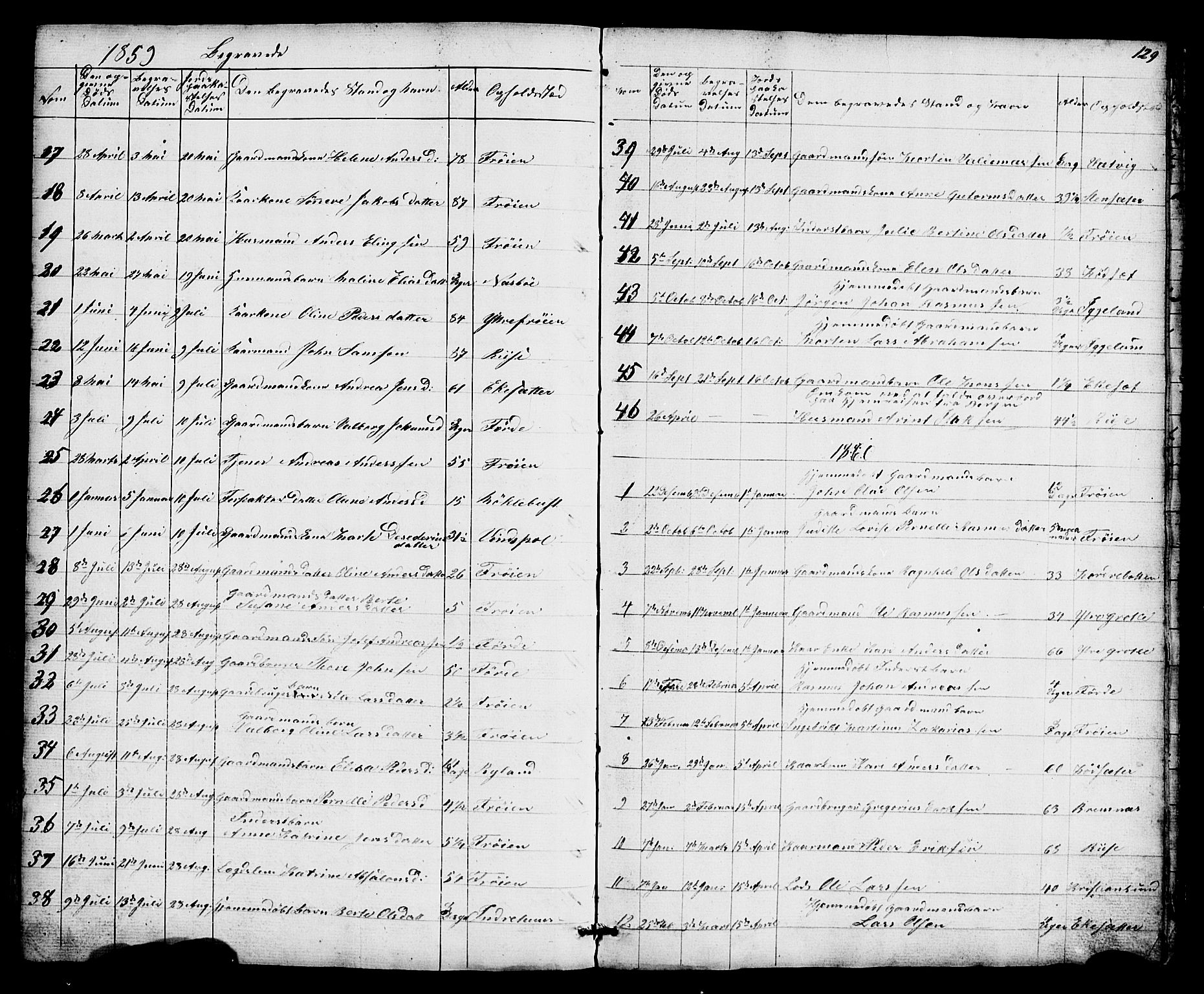 Bremanger sokneprestembete, AV/SAB-A-82201/H/Hab/Haba/L0001: Klokkerbok nr. A 1, 1853-1865, s. 129