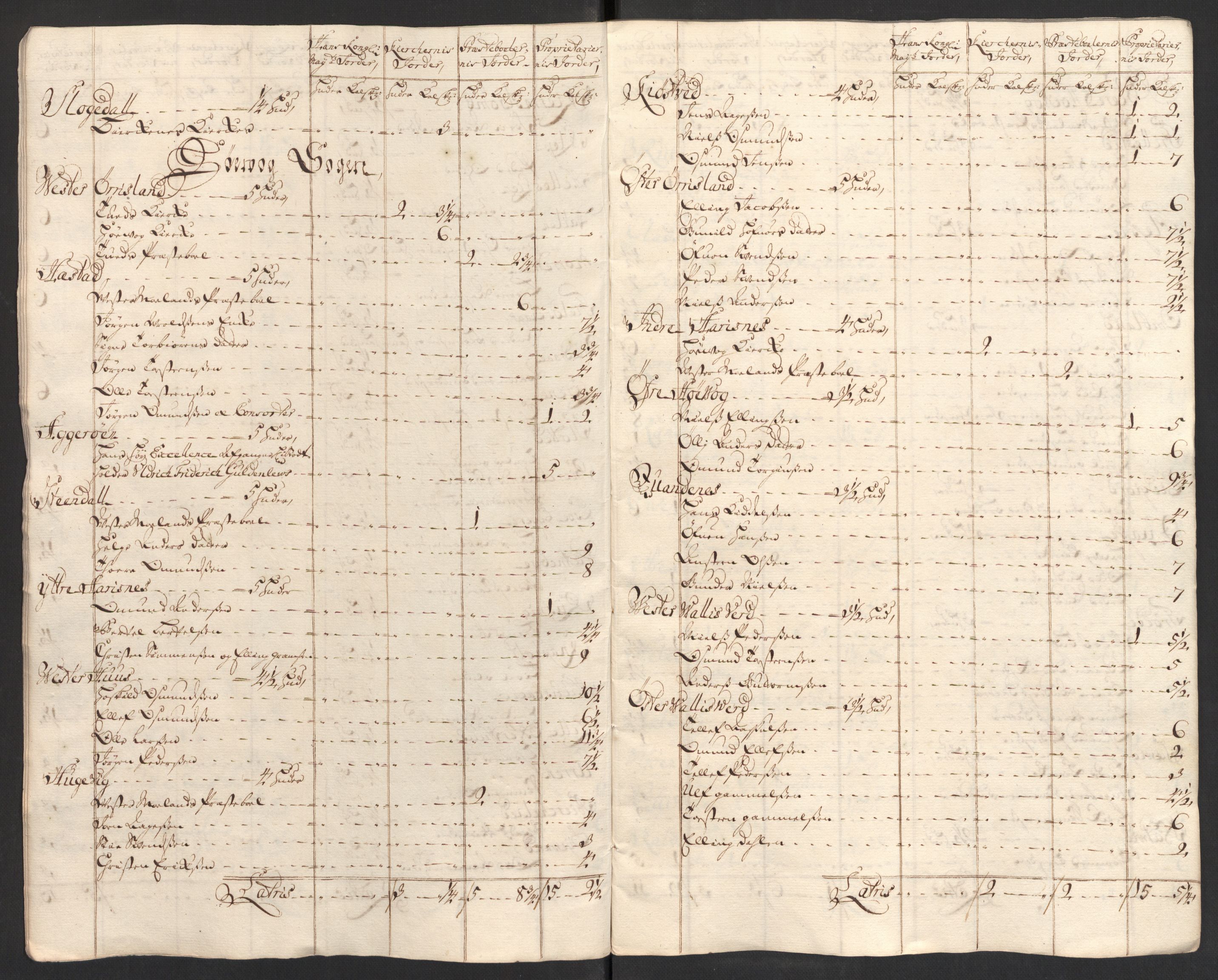 Rentekammeret inntil 1814, Reviderte regnskaper, Fogderegnskap, AV/RA-EA-4092/R39/L2318: Fogderegnskap Nedenes, 1706-1709, s. 516