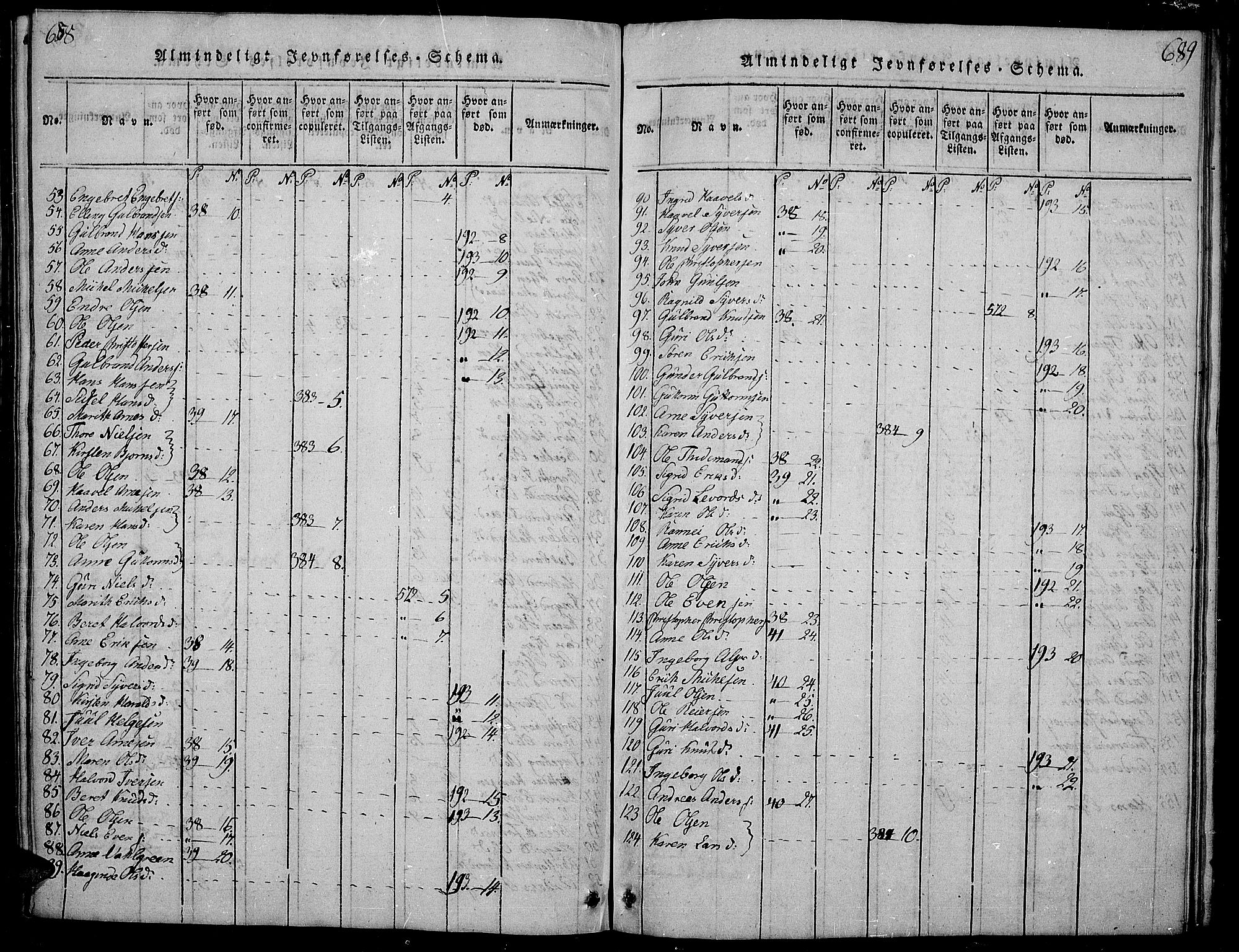 Sør-Aurdal prestekontor, SAH/PREST-128/H/Ha/Hab/L0001: Klokkerbok nr. 1, 1815-1826, s. 688-689