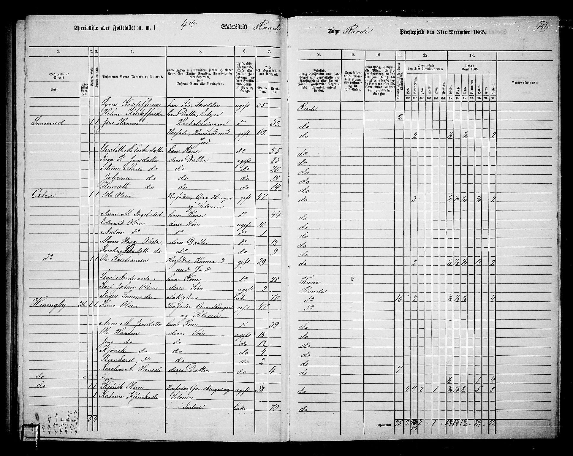 RA, Folketelling 1865 for 0135P Råde prestegjeld, 1865, s. 129