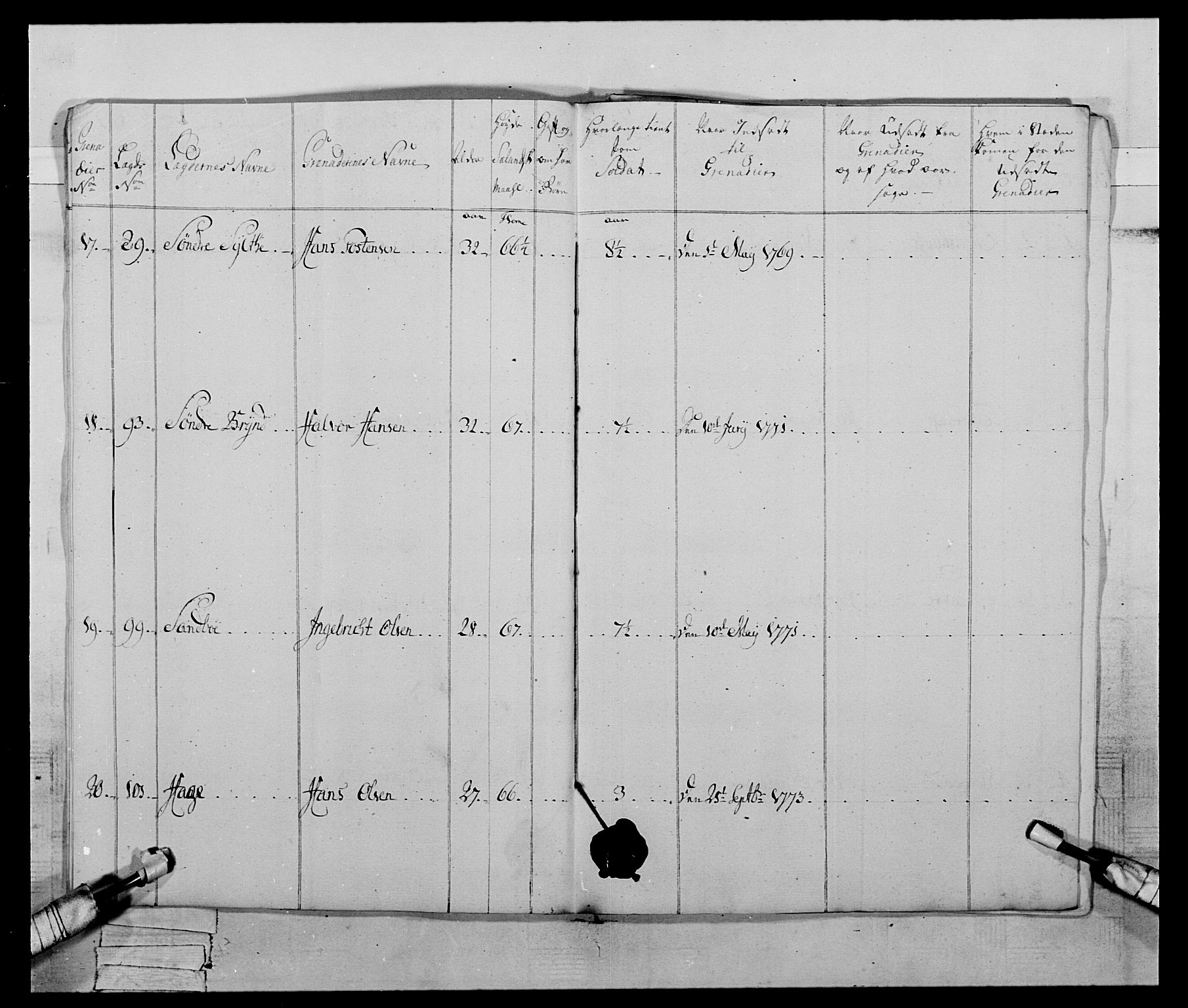 Generalitets- og kommissariatskollegiet, Det kongelige norske kommissariatskollegium, AV/RA-EA-5420/E/Eh/L0059: 1. Opplandske nasjonale infanteriregiment, 1775-1783, s. 181