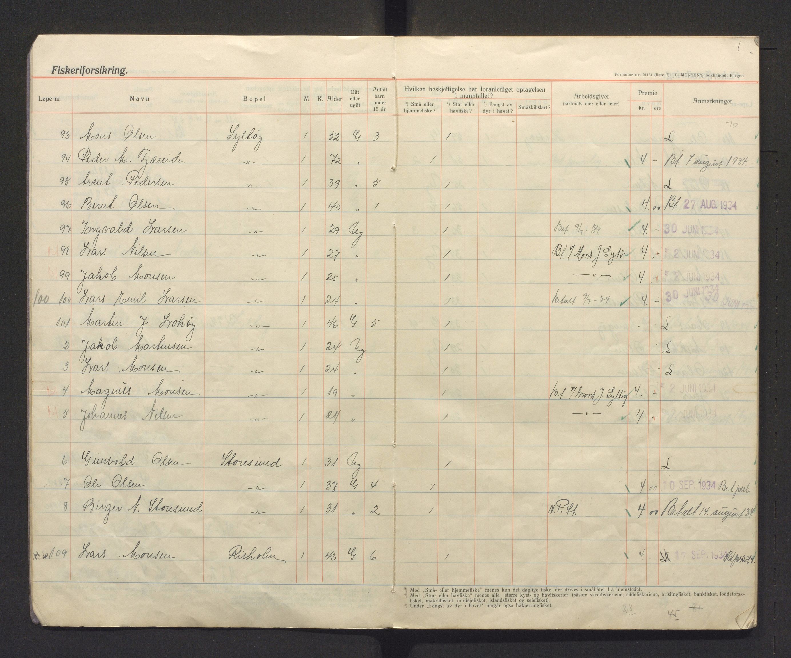 Fjell kommune. Fiskarmanntalsnemnda, IKAH/1246-352/F/Fa/L0002: Fiskermanntal, 1934-1937