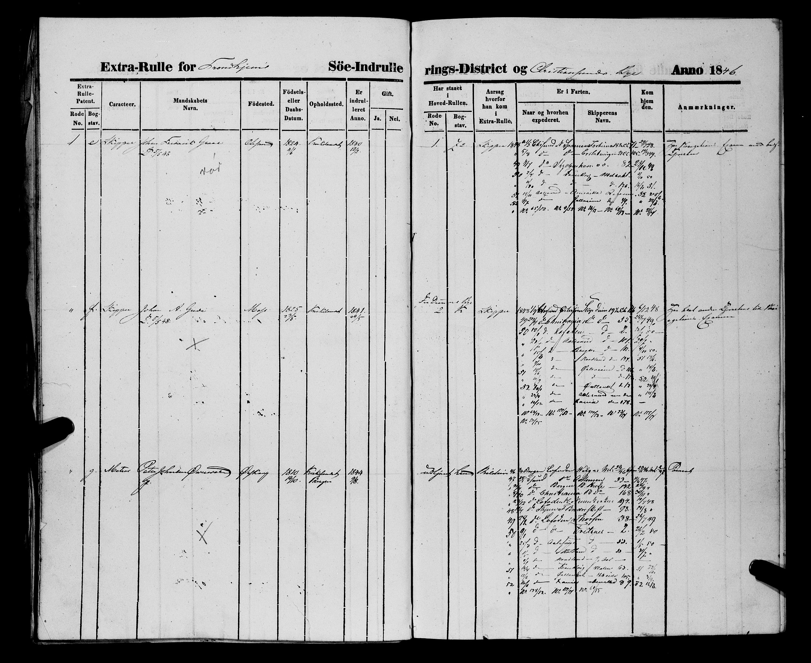 Sjøinnrulleringen - Trondhjemske distrikt, AV/SAT-A-5121/01/L0309/0002: -- / Ungdomsrulle og ekstrarulle for Kristiansund, 1846