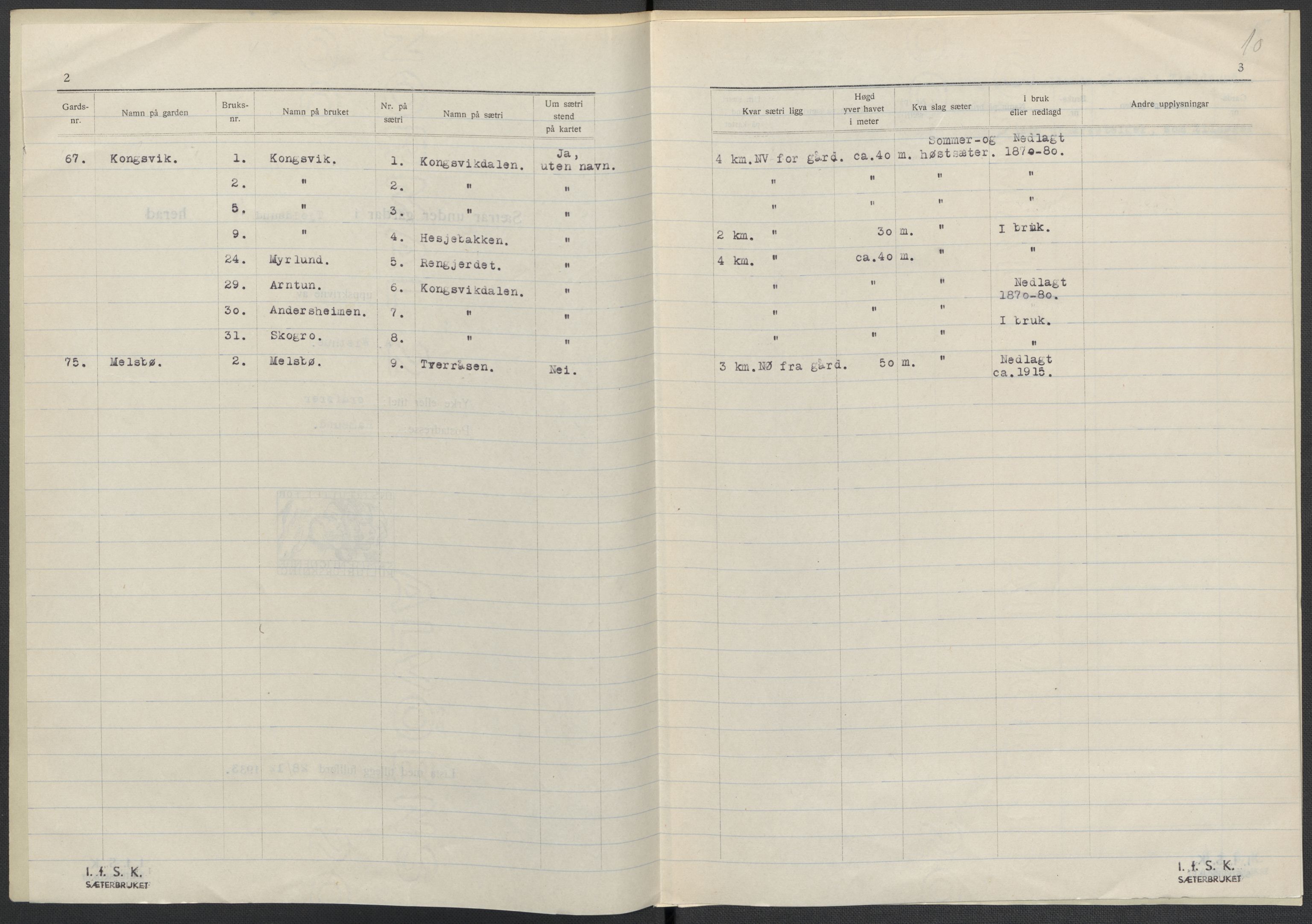 Instituttet for sammenlignende kulturforskning, AV/RA-PA-0424/F/Fc/L0016/0003: Eske B16: / Nordland (perm XLVIII), 1932-1937, s. 10