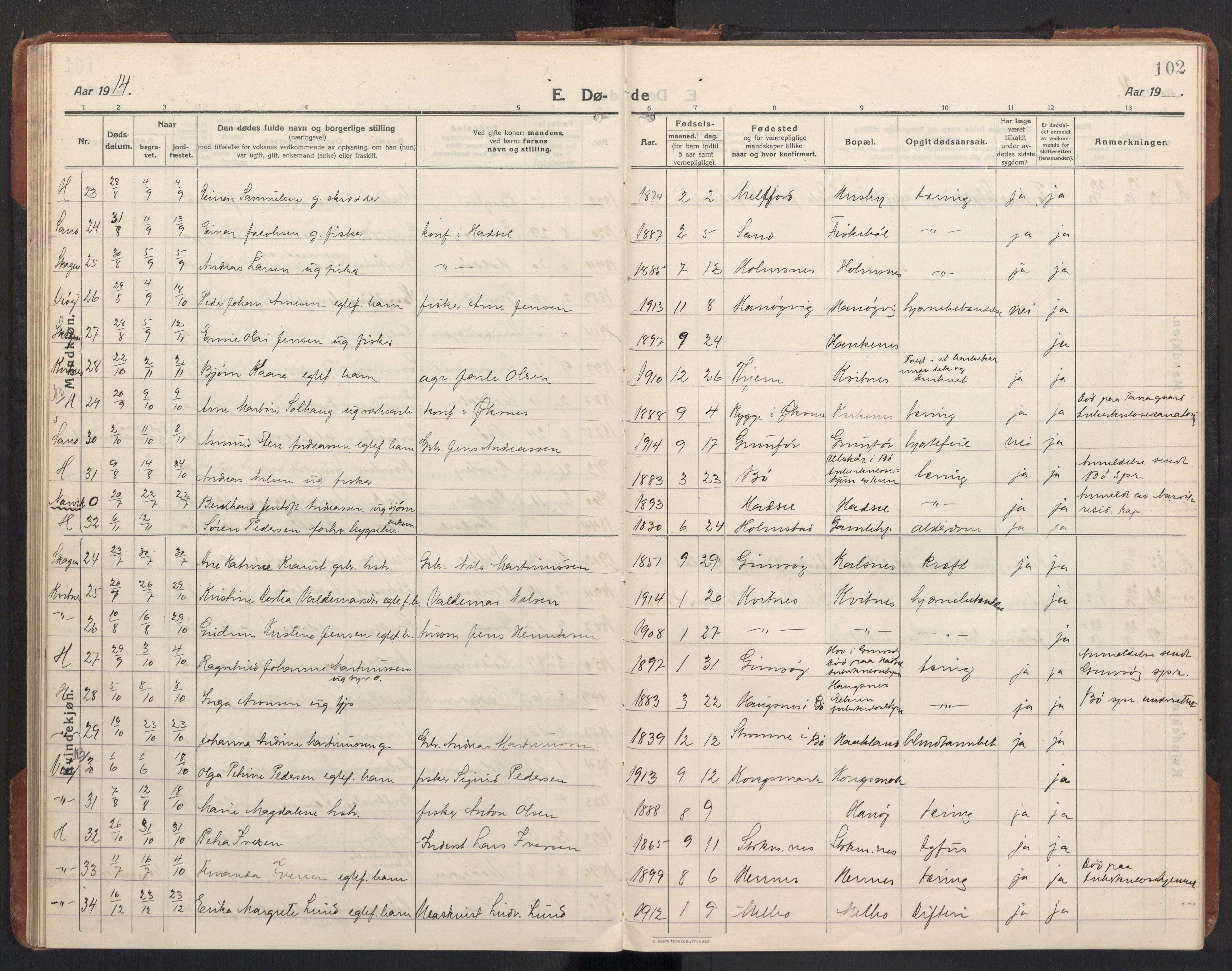 Ministerialprotokoller, klokkerbøker og fødselsregistre - Nordland, AV/SAT-A-1459/888/L1269: Klokkerbok nr. 888C11, 1913-1937, s. 102
