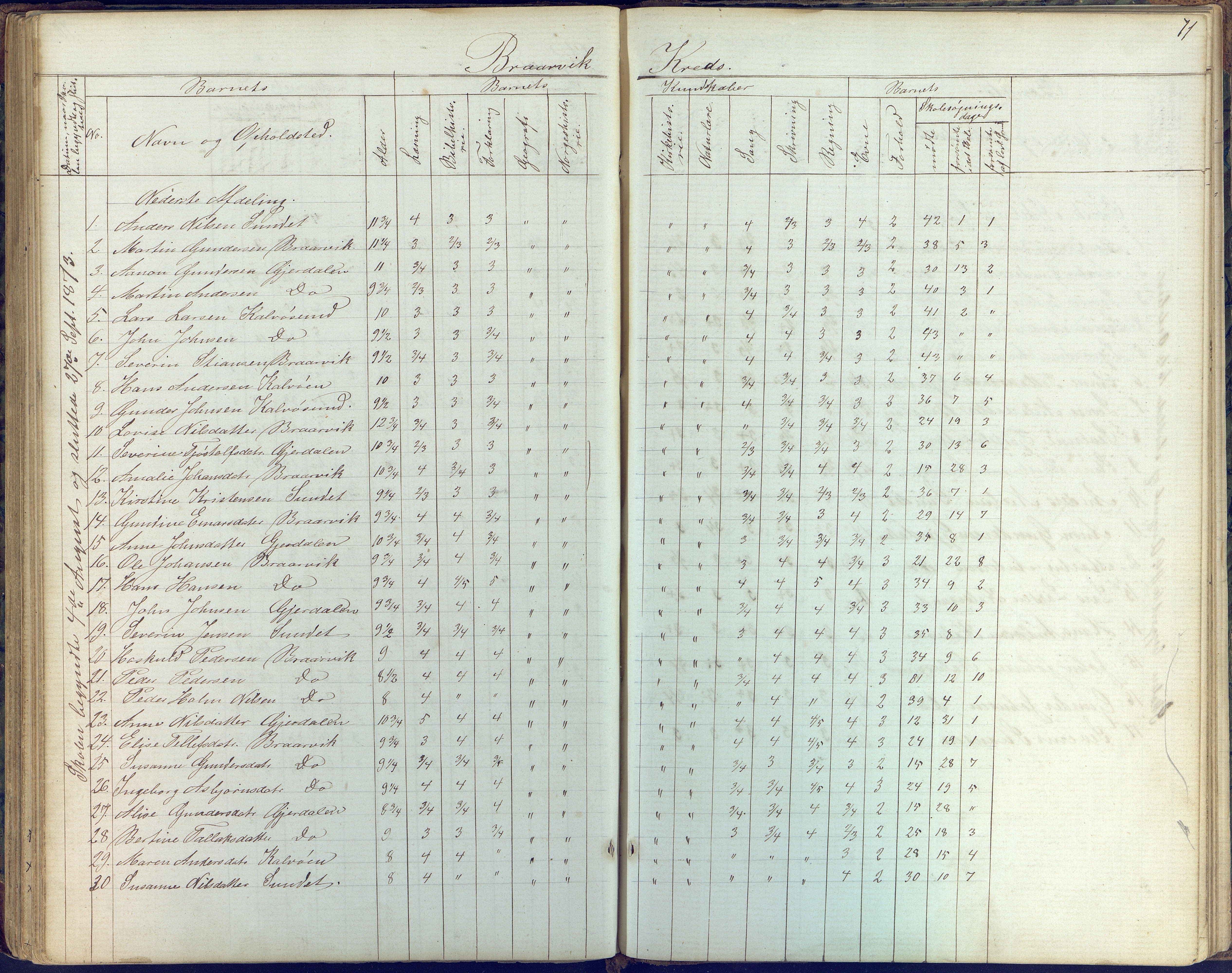 Flosta kommune, Vatnebu skole, AAKS/KA0916-550d/F3/L0001: Skoleprotokoll, 1863-1884, s. 71