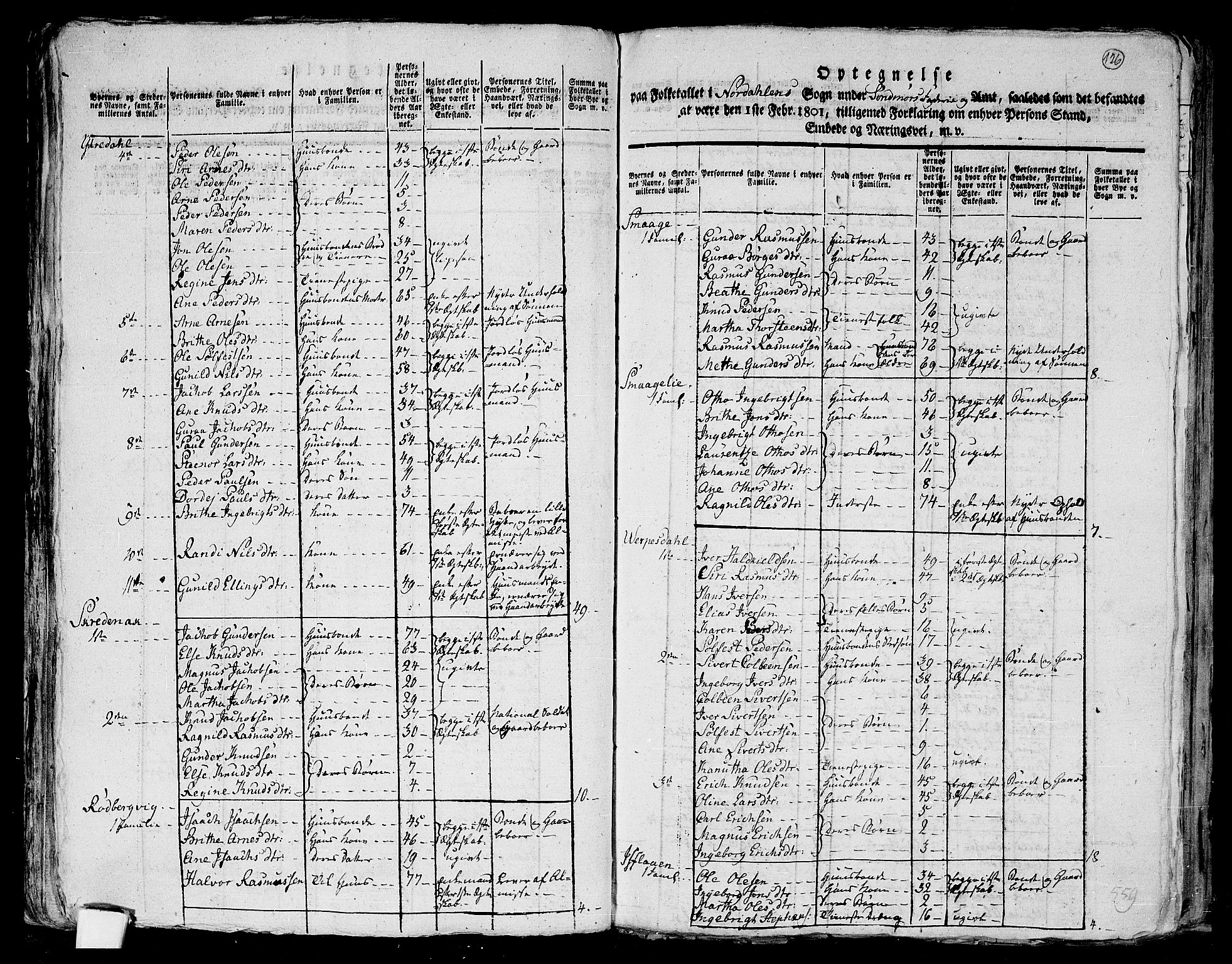 RA, Folketelling 1801 for 1524P Norddal prestegjeld, 1801, s. 125b-126a