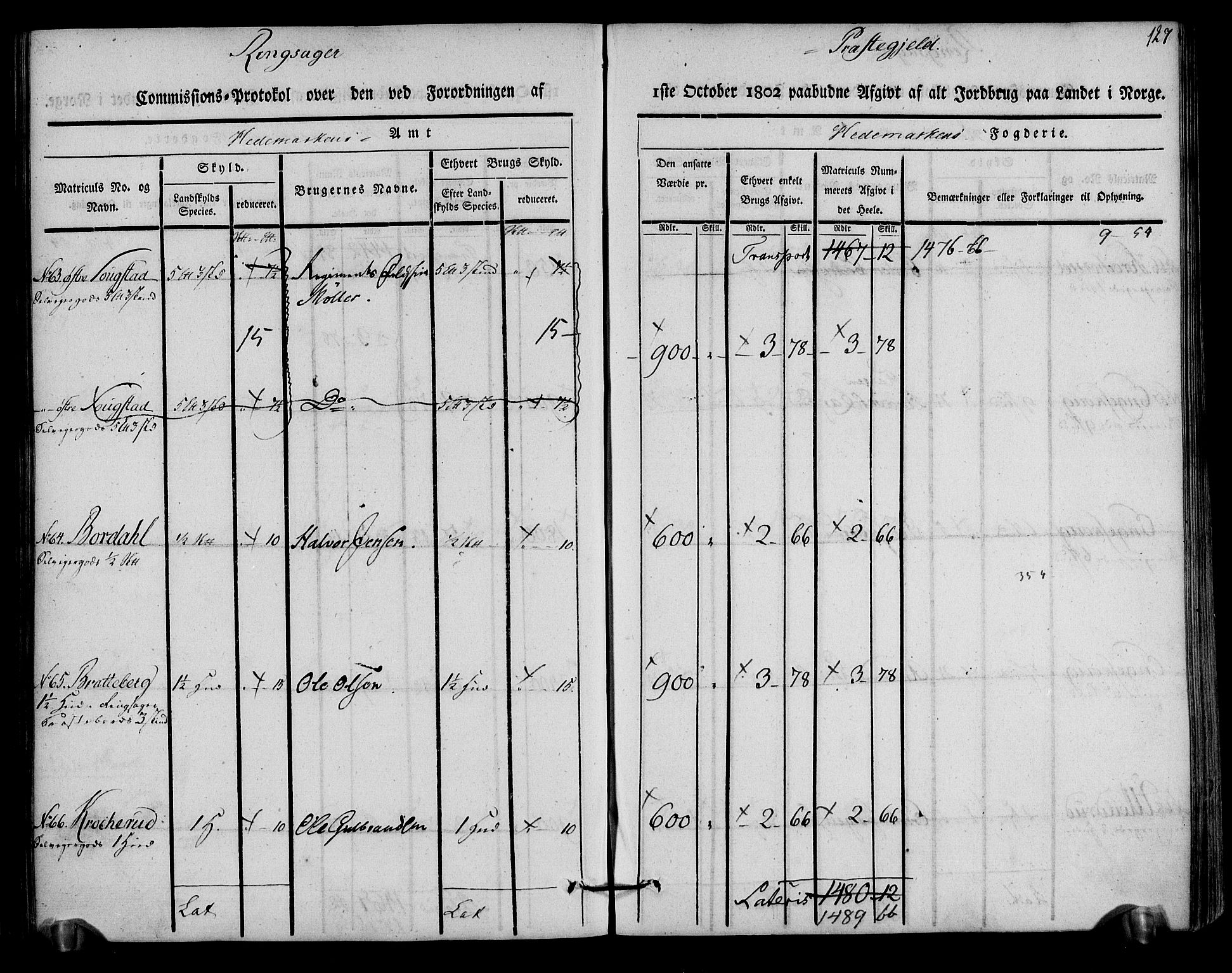 Rentekammeret inntil 1814, Realistisk ordnet avdeling, AV/RA-EA-4070/N/Ne/Nea/L0033: Hedmark fogderi. Kommisjonsprotokoll, 1803, s. 129