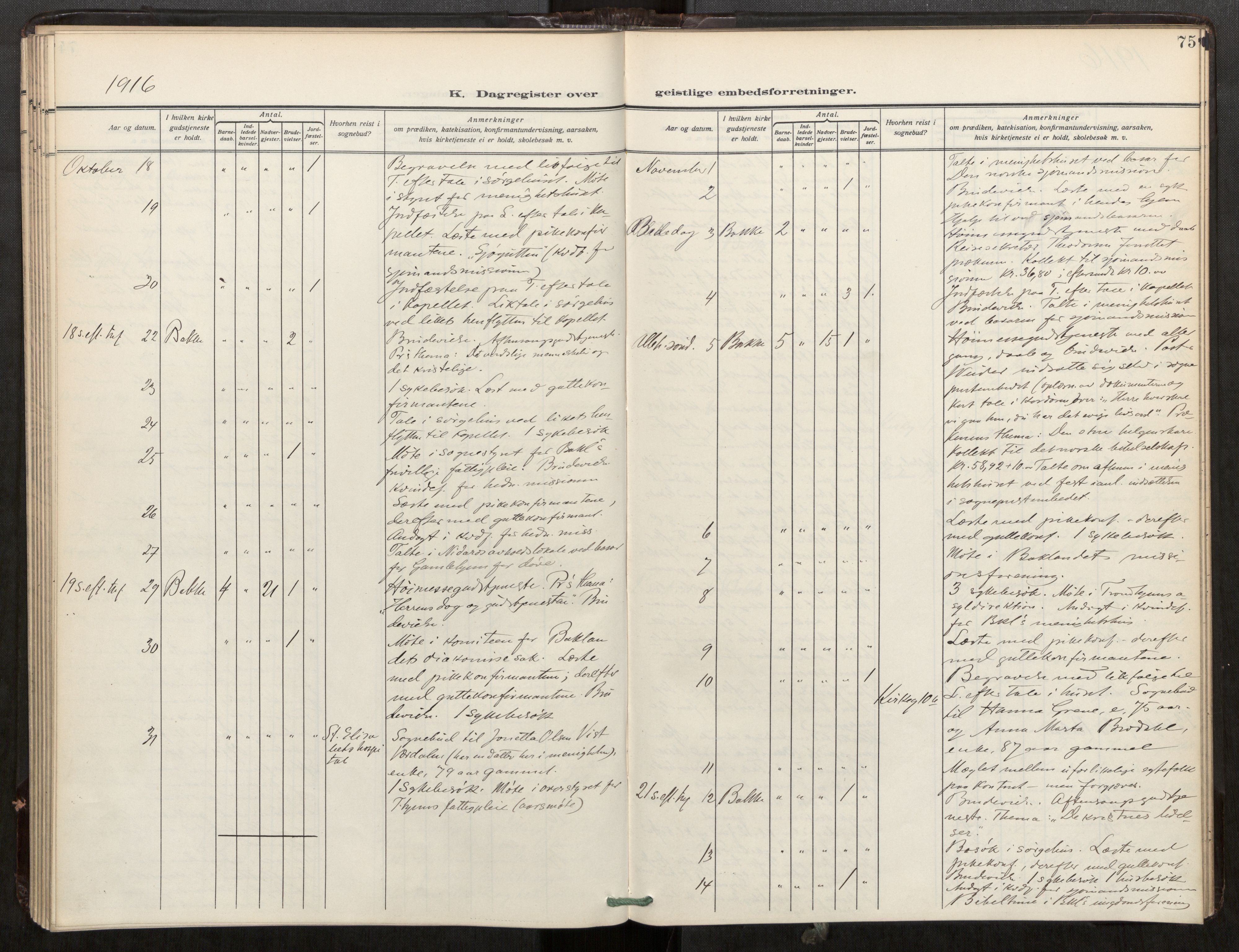 Bakklandet sokneprestkontor, AV/SAT-A-1127: Ministerialbok nr. 604A32, 1912-1919, s. 75