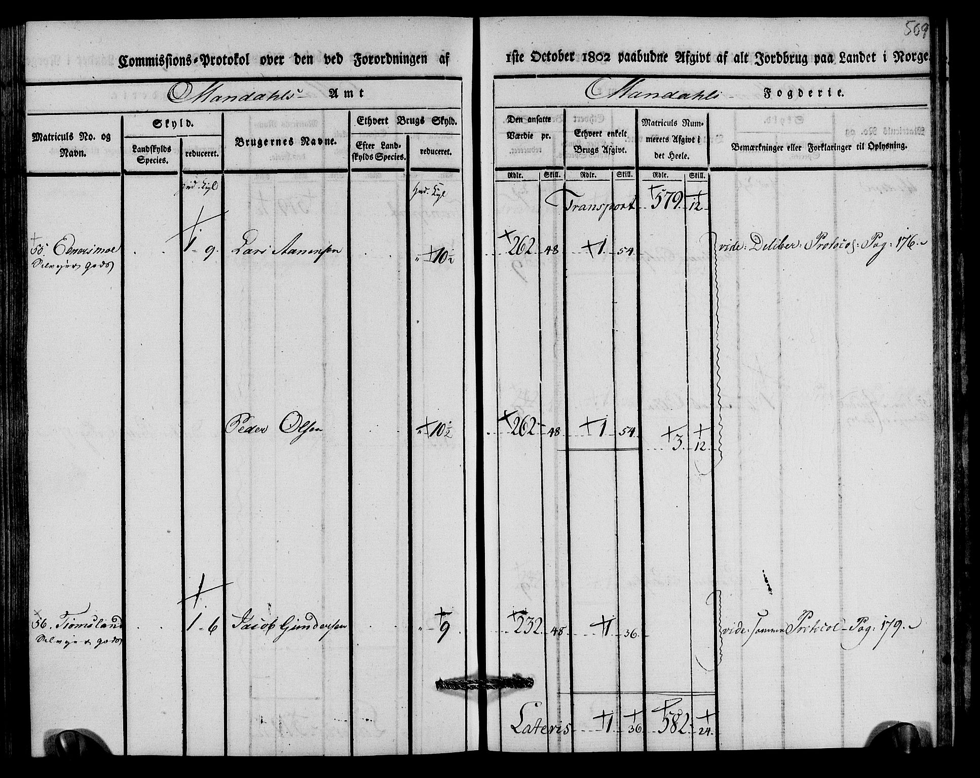 Rentekammeret inntil 1814, Realistisk ordnet avdeling, AV/RA-EA-4070/N/Ne/Nea/L0089: Mandal fogderi. Kommisjonsprotokoll "Nr. 3", for Valle, Spangereid, Konsmo og Vigmostad sogn, 1803, s. 260