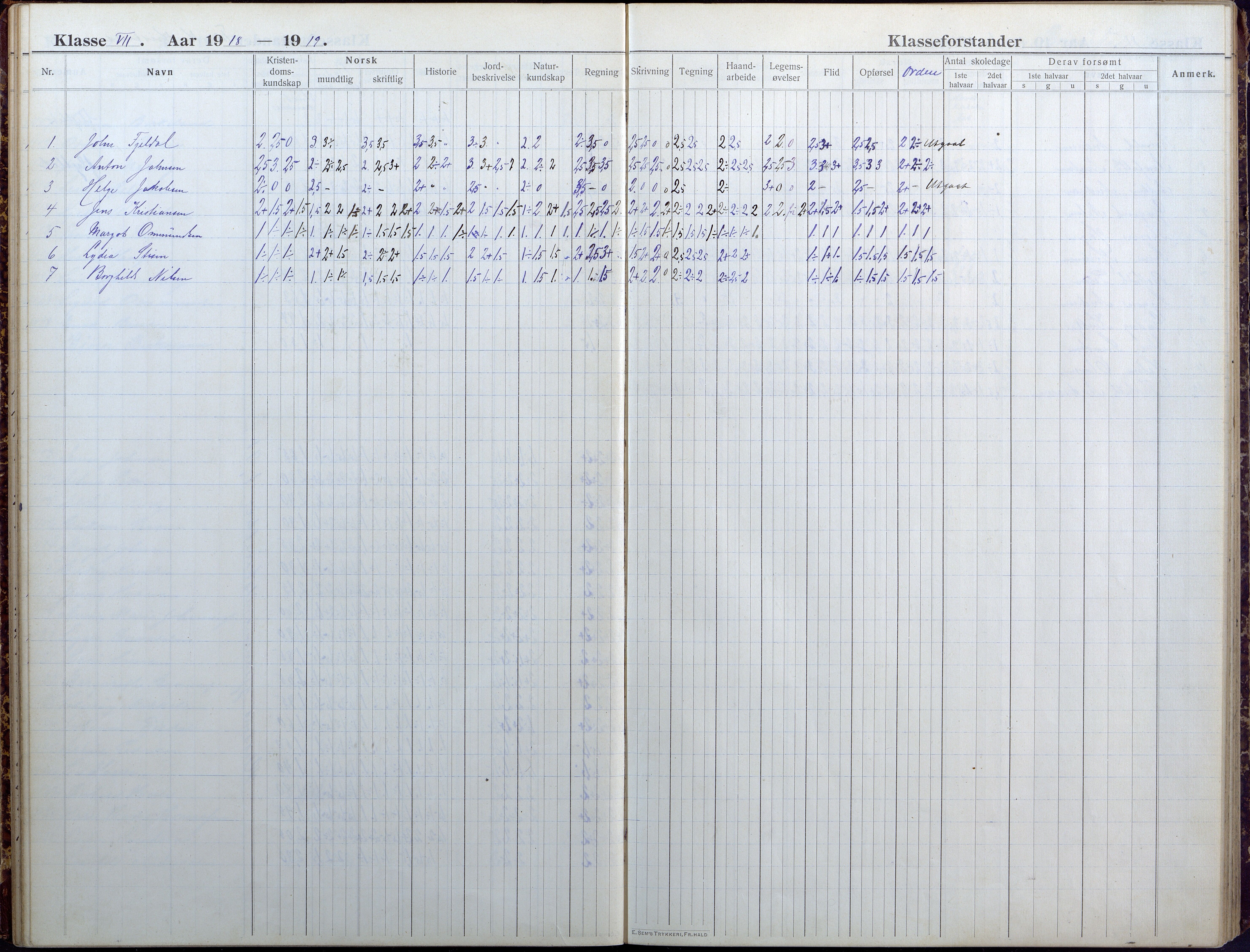Lillesand kommune, AAMA/KA0926-PK/1/09/L0025: Lillesand Folkeskole - Skoleprotokoll, 1916-1925