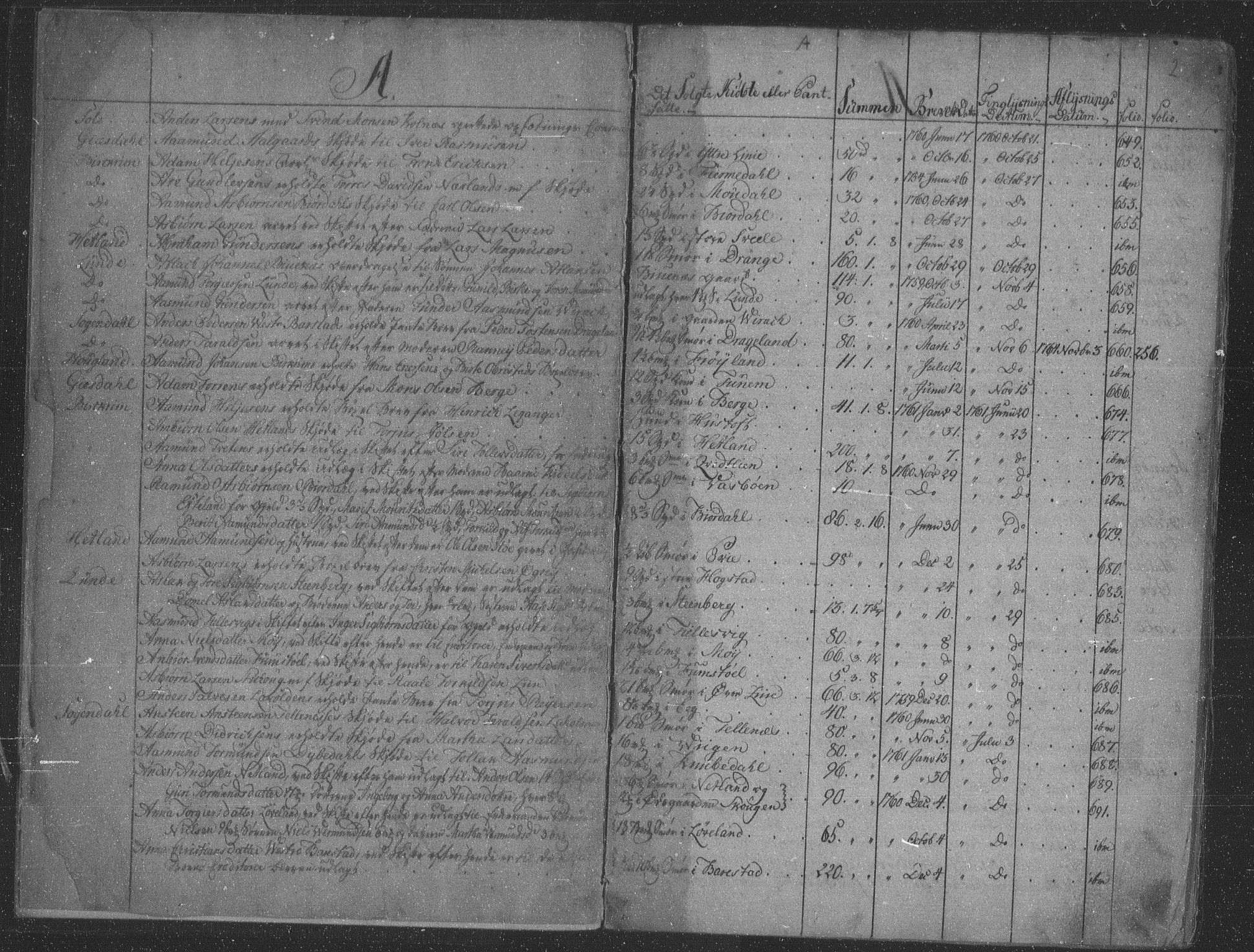Jæren og Dalane sorenskriveri, SAST/A-100306/4/41/41AA/L0001: Panteregister nr. 41 AA1a, 1760-1807, s. 2