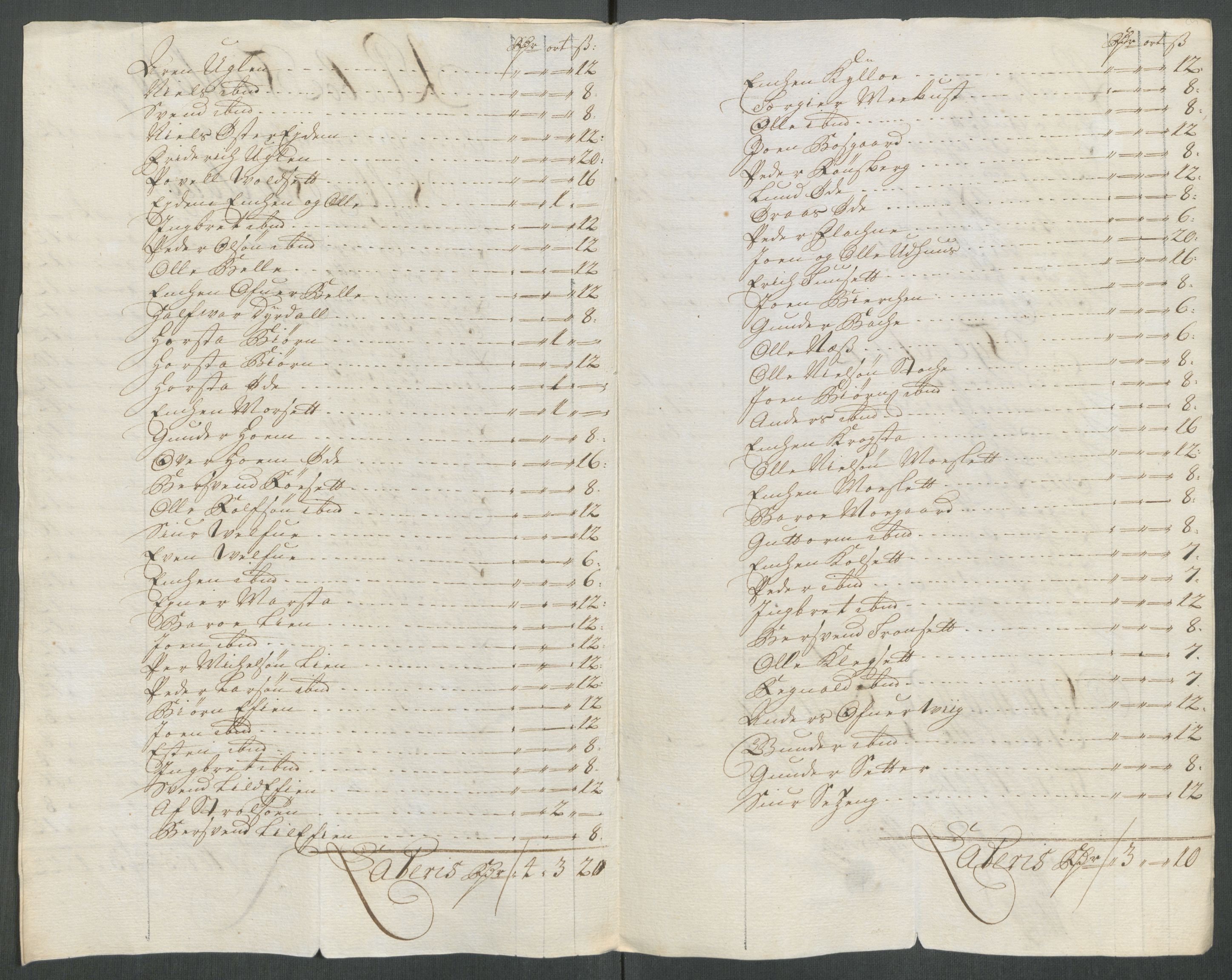 Rentekammeret inntil 1814, Reviderte regnskaper, Fogderegnskap, RA/EA-4092/R61/L4116: Fogderegnskap Strinda og Selbu, 1717-1718, s. 386