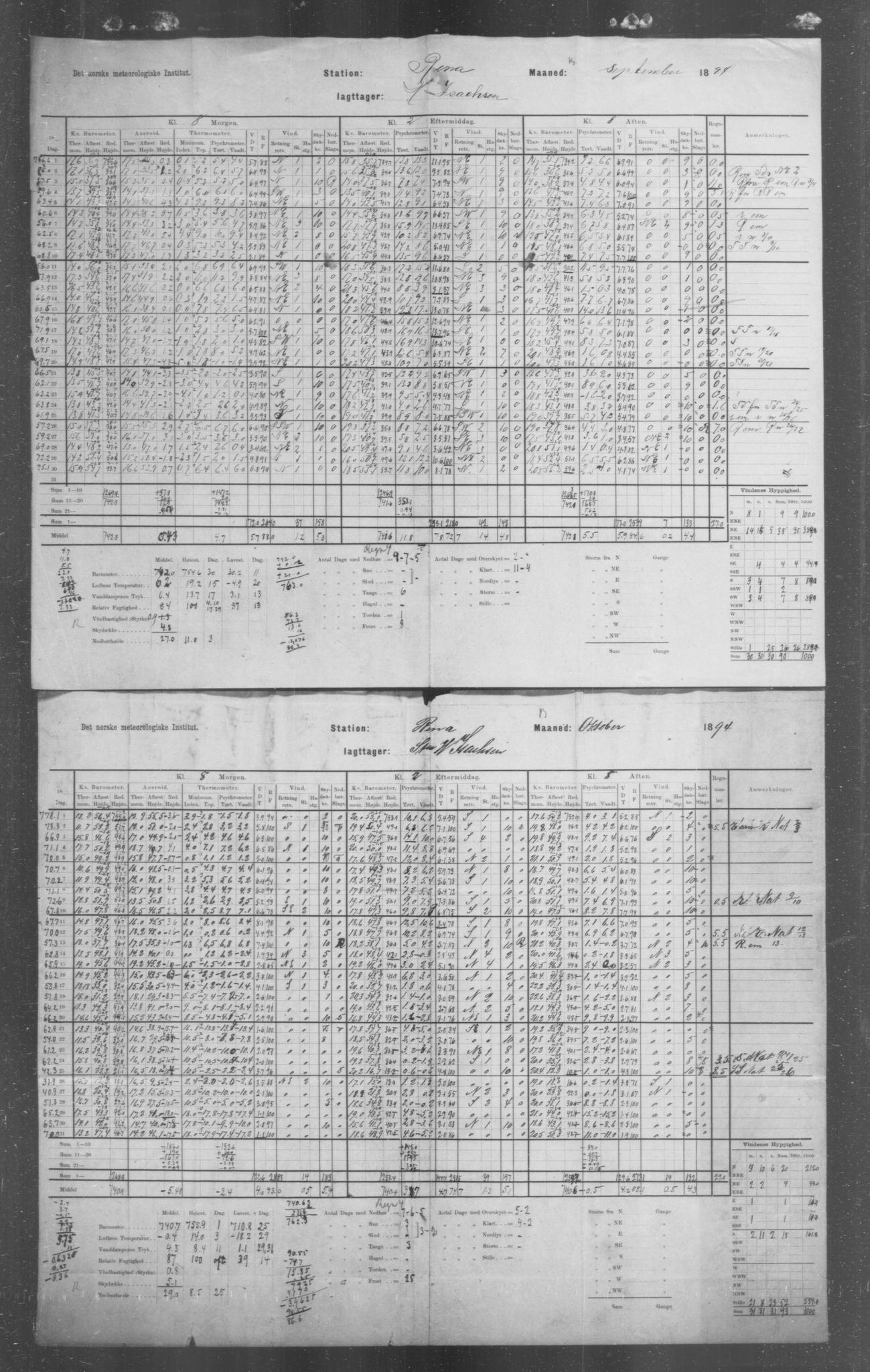 Det norske meteorologiske institutt, AV/RA-S-1570, 1869-1930, s. 101