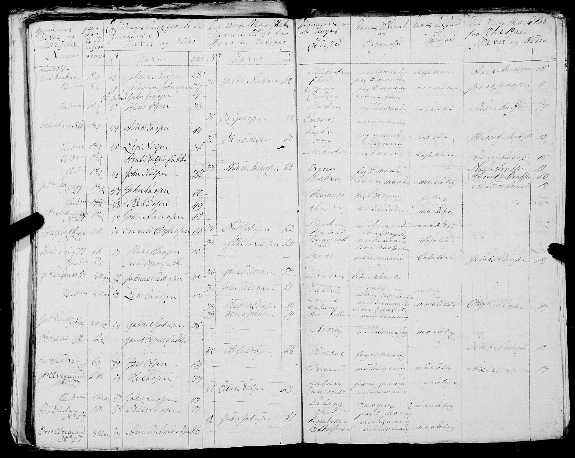Fylkesmannen i Nordland, SAT/A-0499/1.1/R/Ra/L0023: Innrulleringsmanntall for Ofoten, 1810-1836, s. 68
