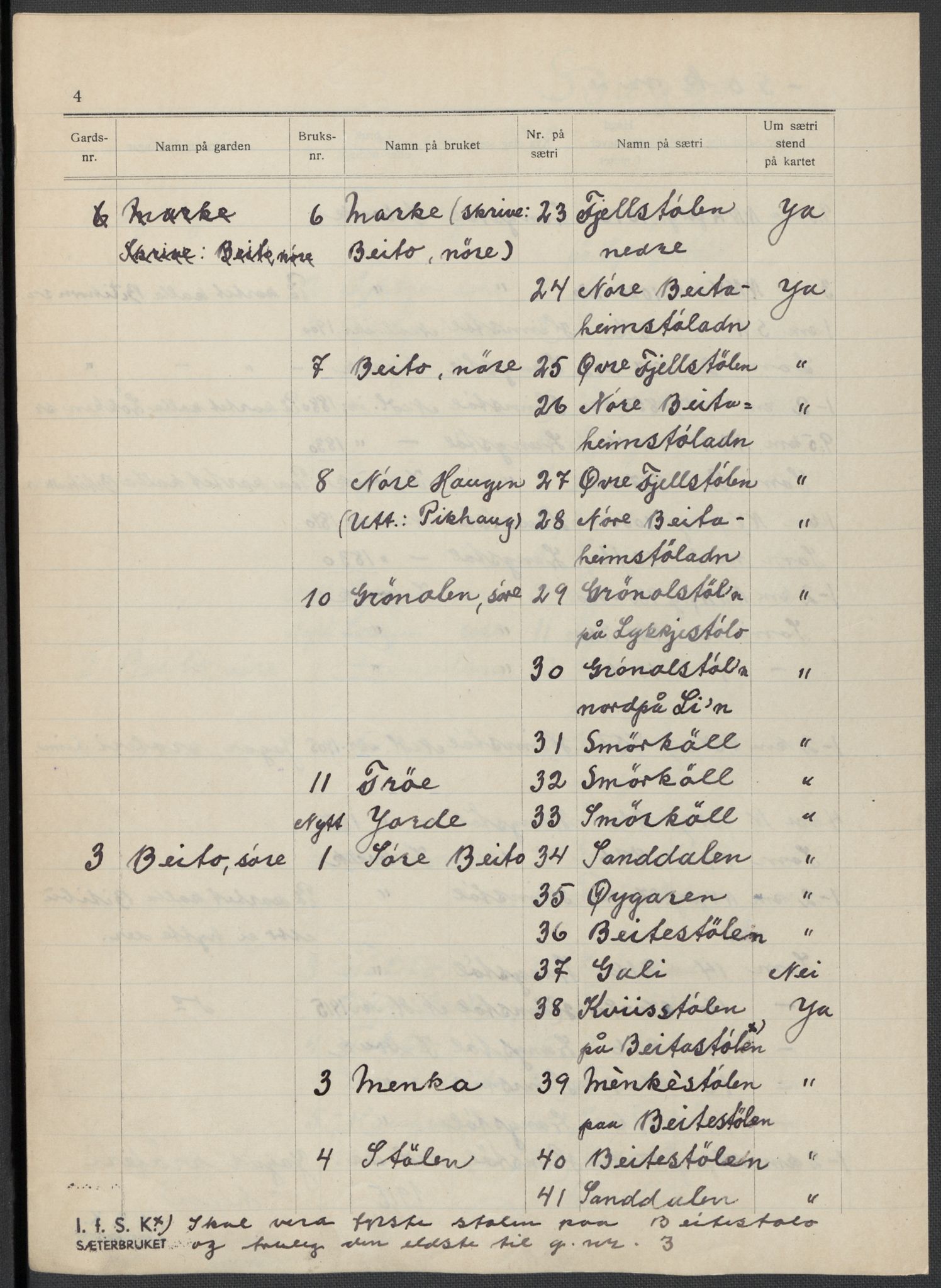 Instituttet for sammenlignende kulturforskning, AV/RA-PA-0424/F/Fc/L0005/0002: Eske B5: / Oppland (perm XI), 1934-1935