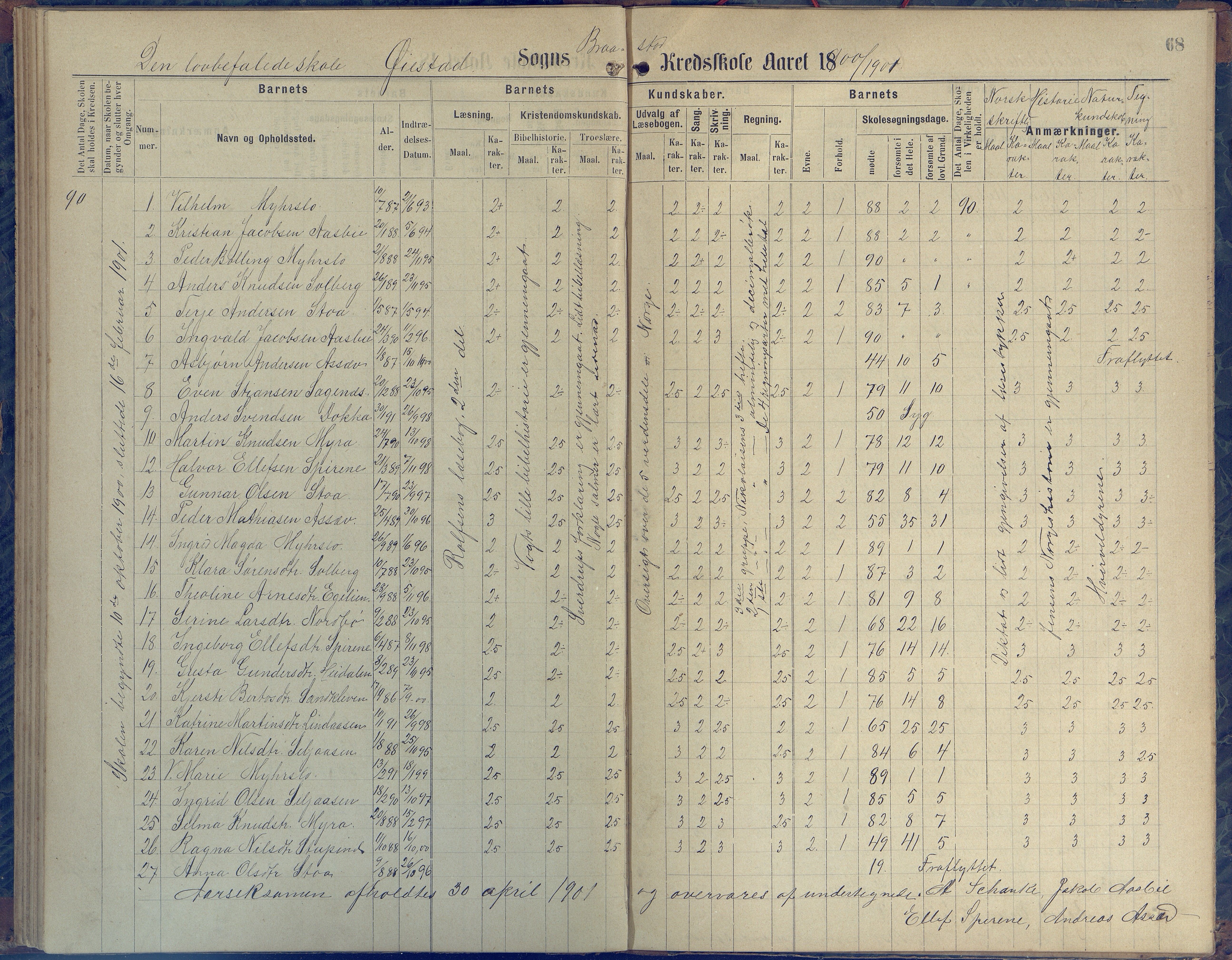 Øyestad kommune frem til 1979, AAKS/KA0920-PK/06/06H/L0001: Protokoll for den lovbefalte skole, 1871-1904, s. 68