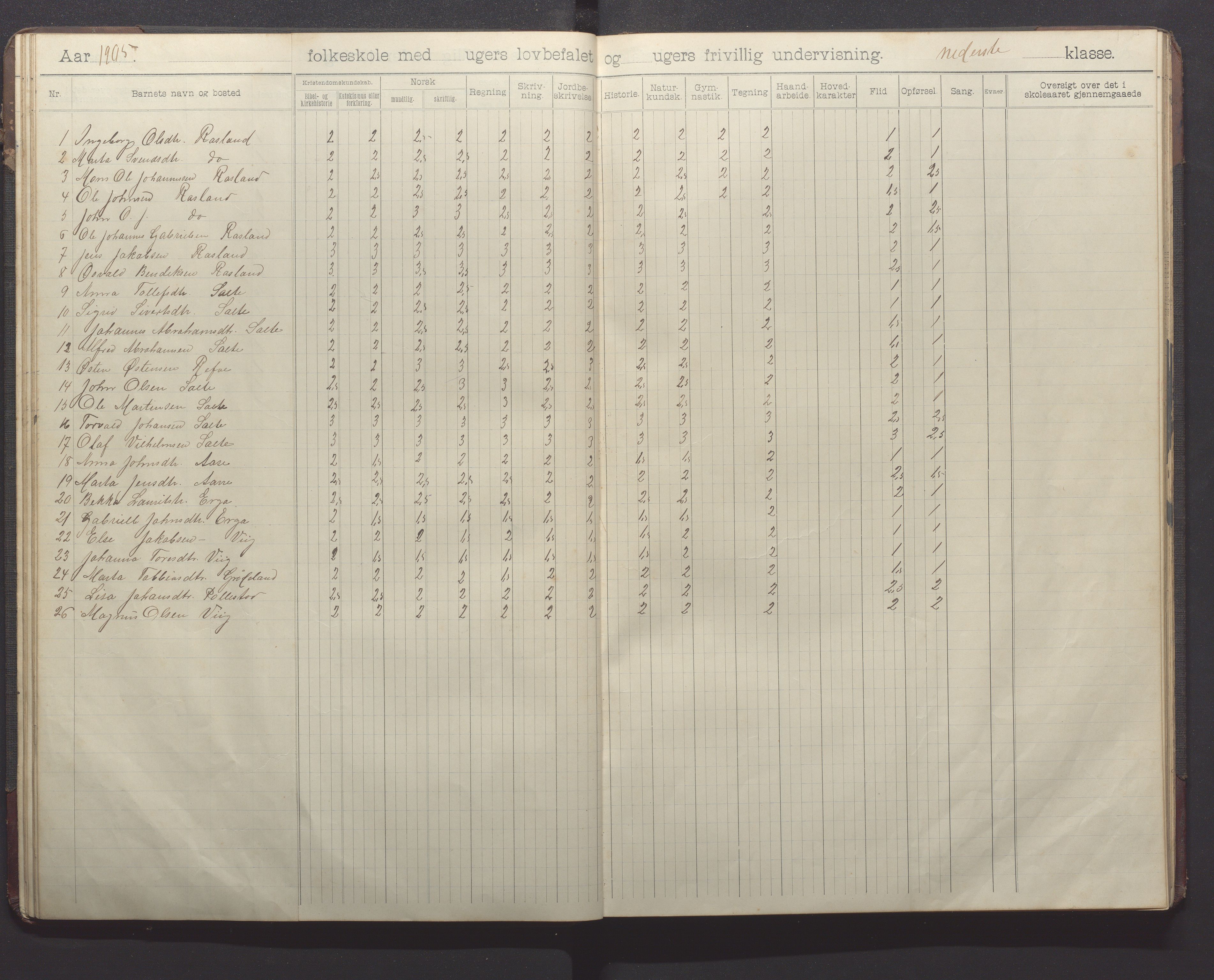 Klepp kommune - Pollestad skule, IKAR/K-100295/H/L0002: Skoleprotokoll, 1901-1916, s. 28