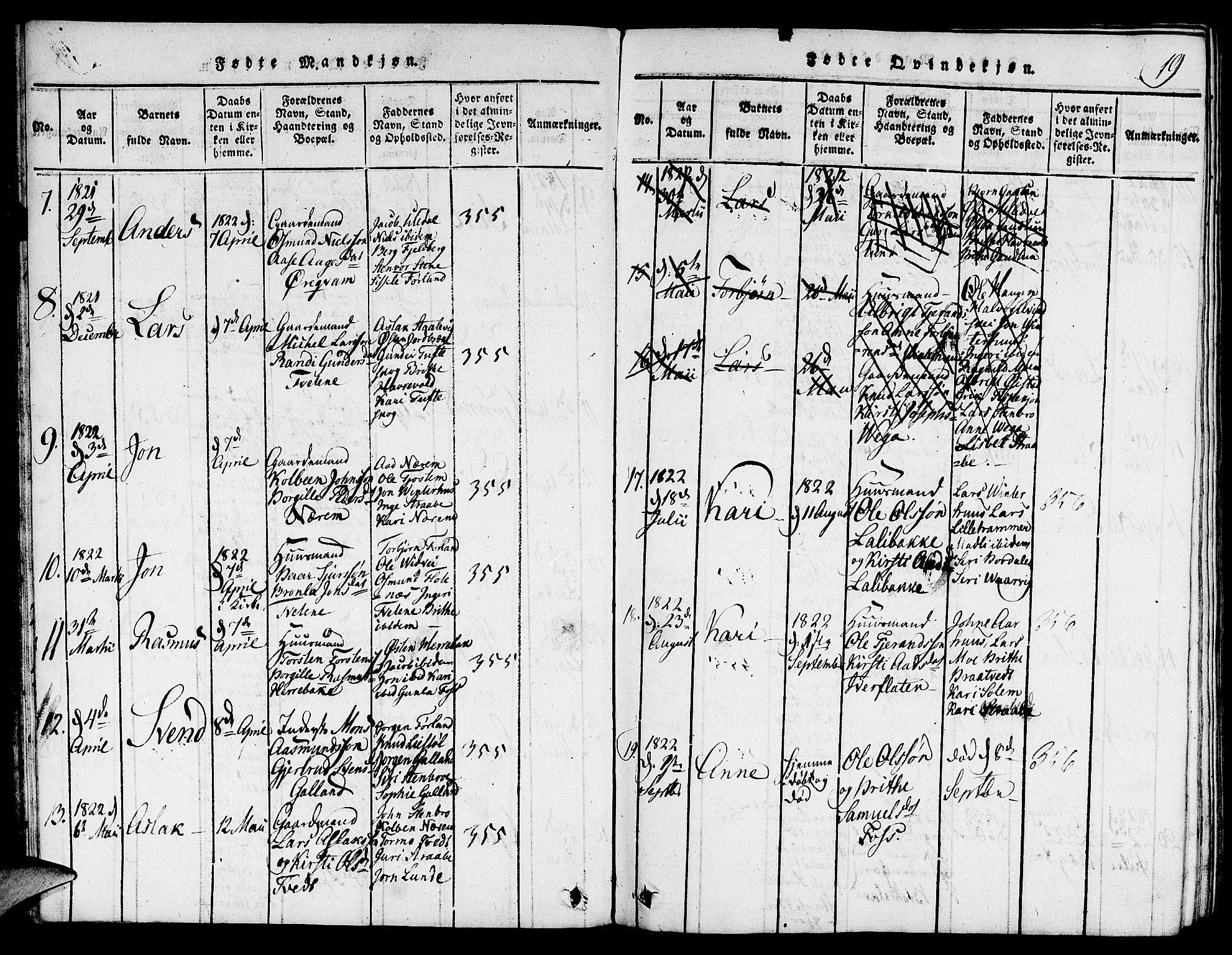 Suldal sokneprestkontor, AV/SAST-A-101845/01/V/L0001: Klokkerbok nr. B 1, 1816-1836, s. 19