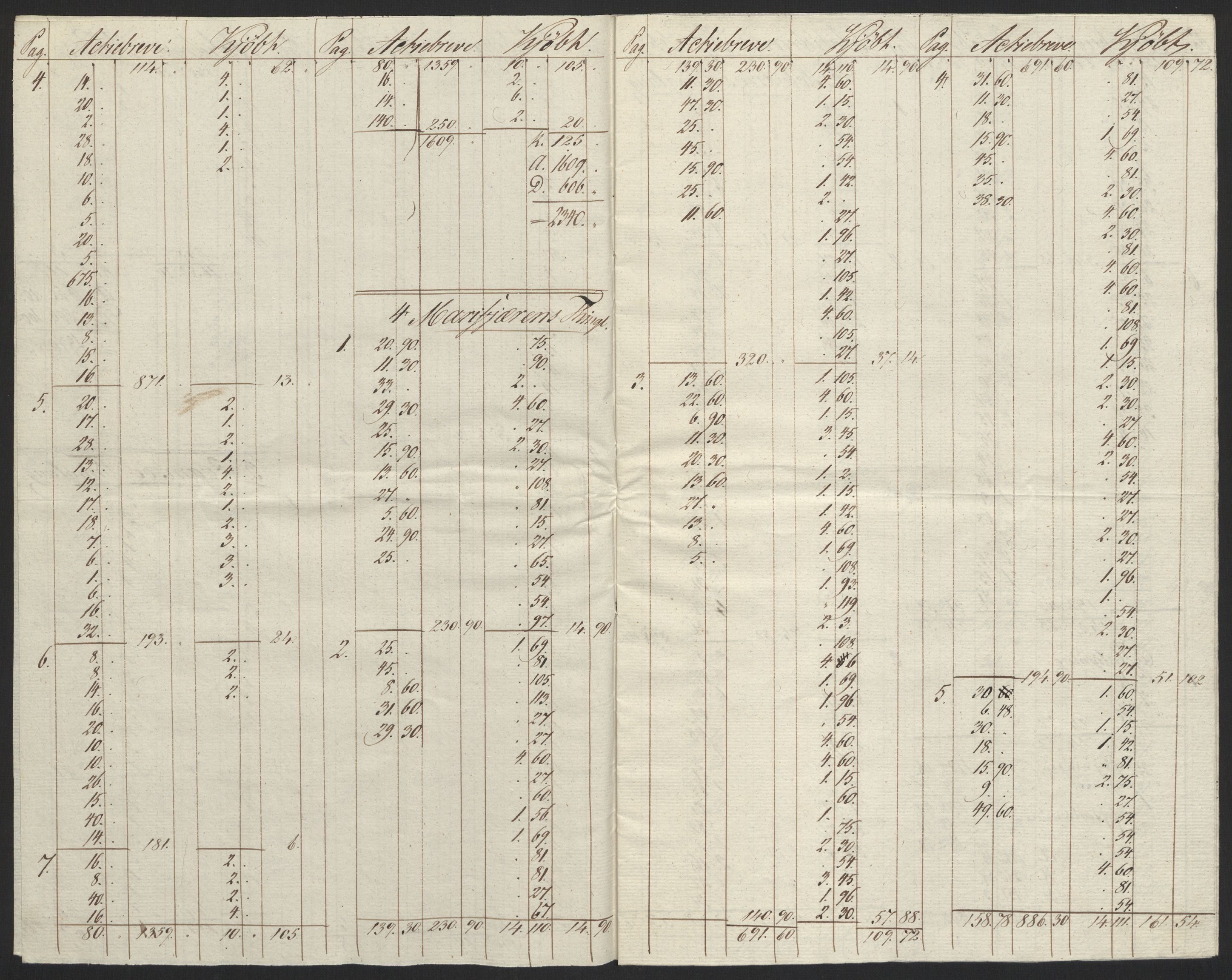 Sølvskatten 1816, NOBA/SOLVSKATTEN/A/L0042: Bind 43: Ytre og Indre Sogn fogderi, 1816-1822, s. 4