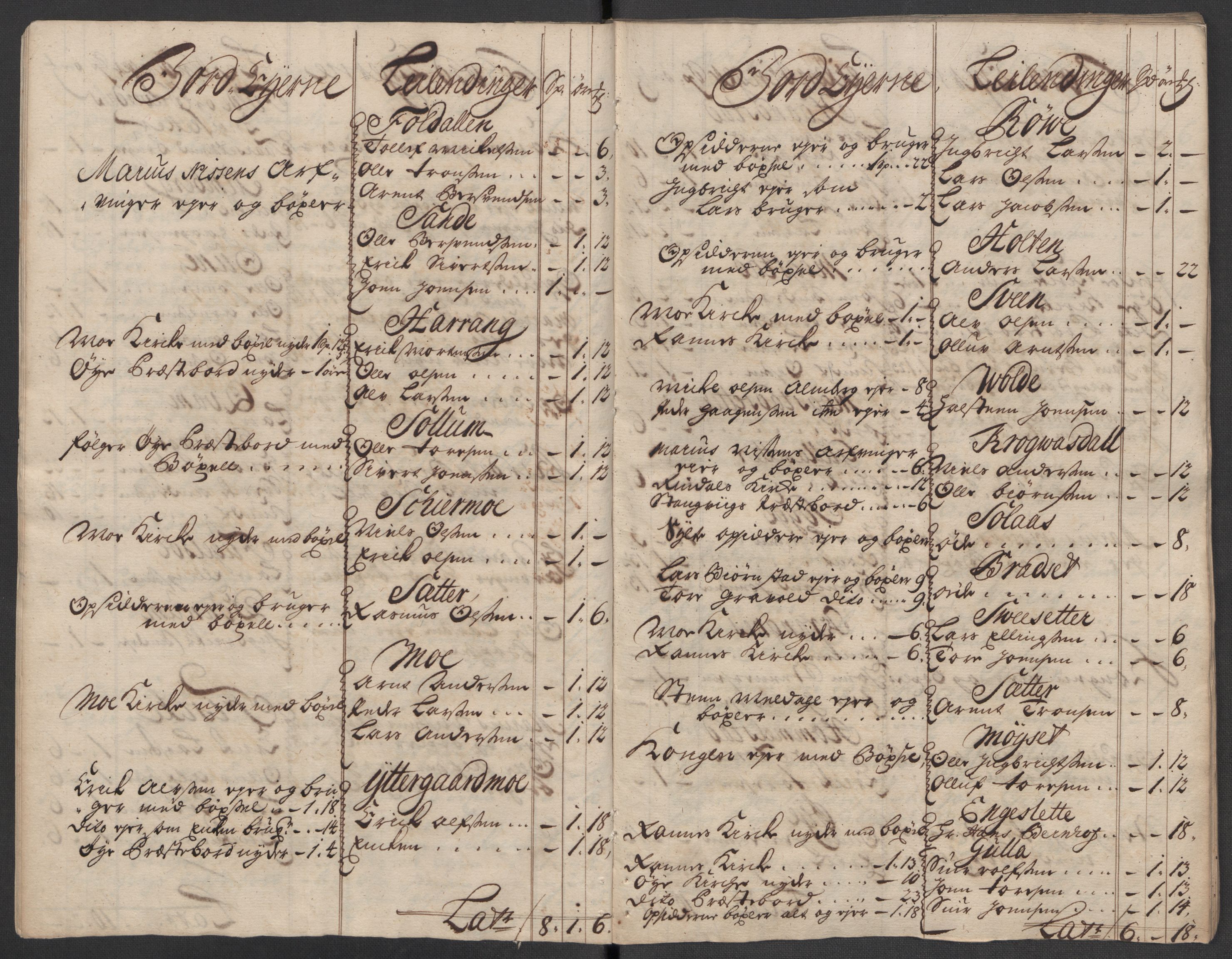 Rentekammeret inntil 1814, Reviderte regnskaper, Fogderegnskap, RA/EA-4092/R56/L3751: Fogderegnskap Nordmøre, 1718, s. 27