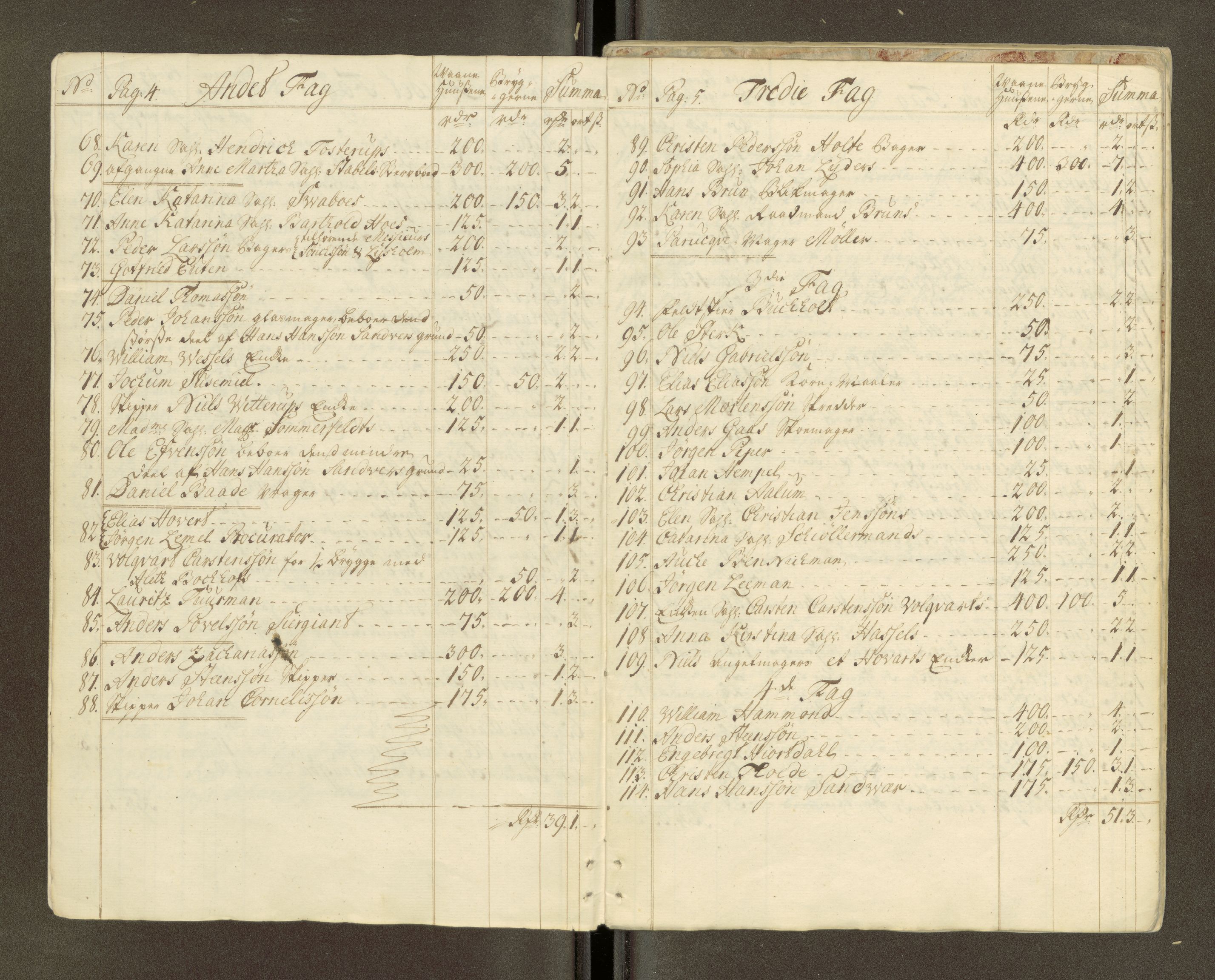Trondheim magistrat, AV/SAT-A-4372/D/Da/L0007: Skattemanntall, 1740-1745, s. 104