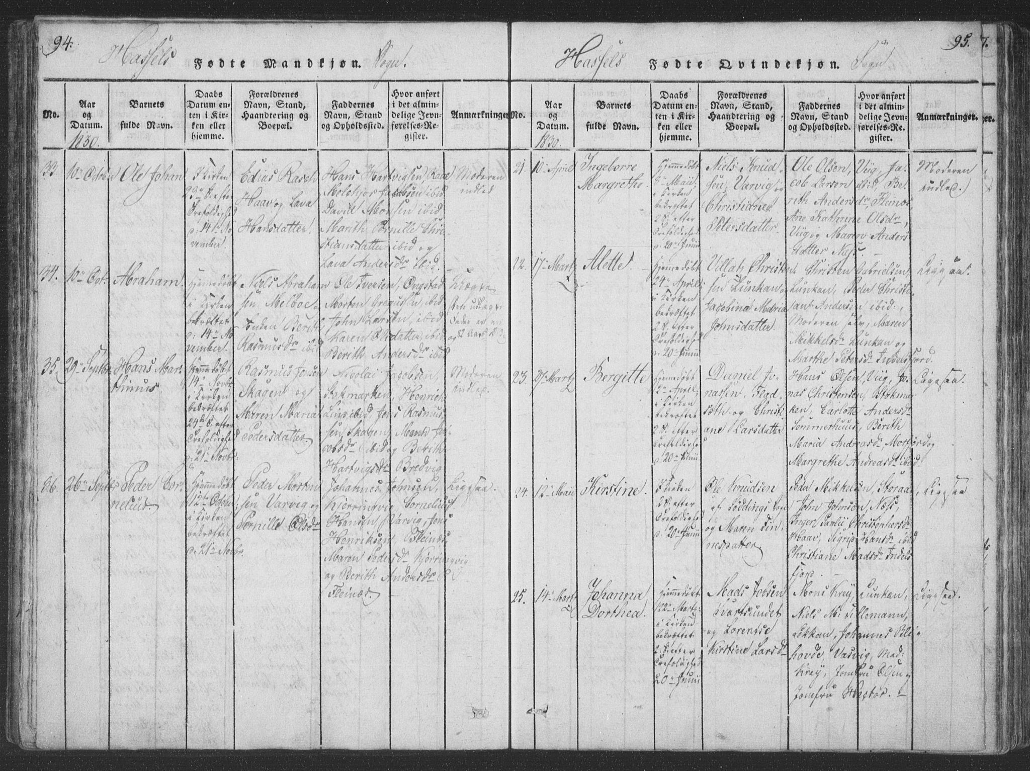 Ministerialprotokoller, klokkerbøker og fødselsregistre - Nordland, AV/SAT-A-1459/888/L1262: Klokkerbok nr. 888C01, 1820-1836, s. 94-95